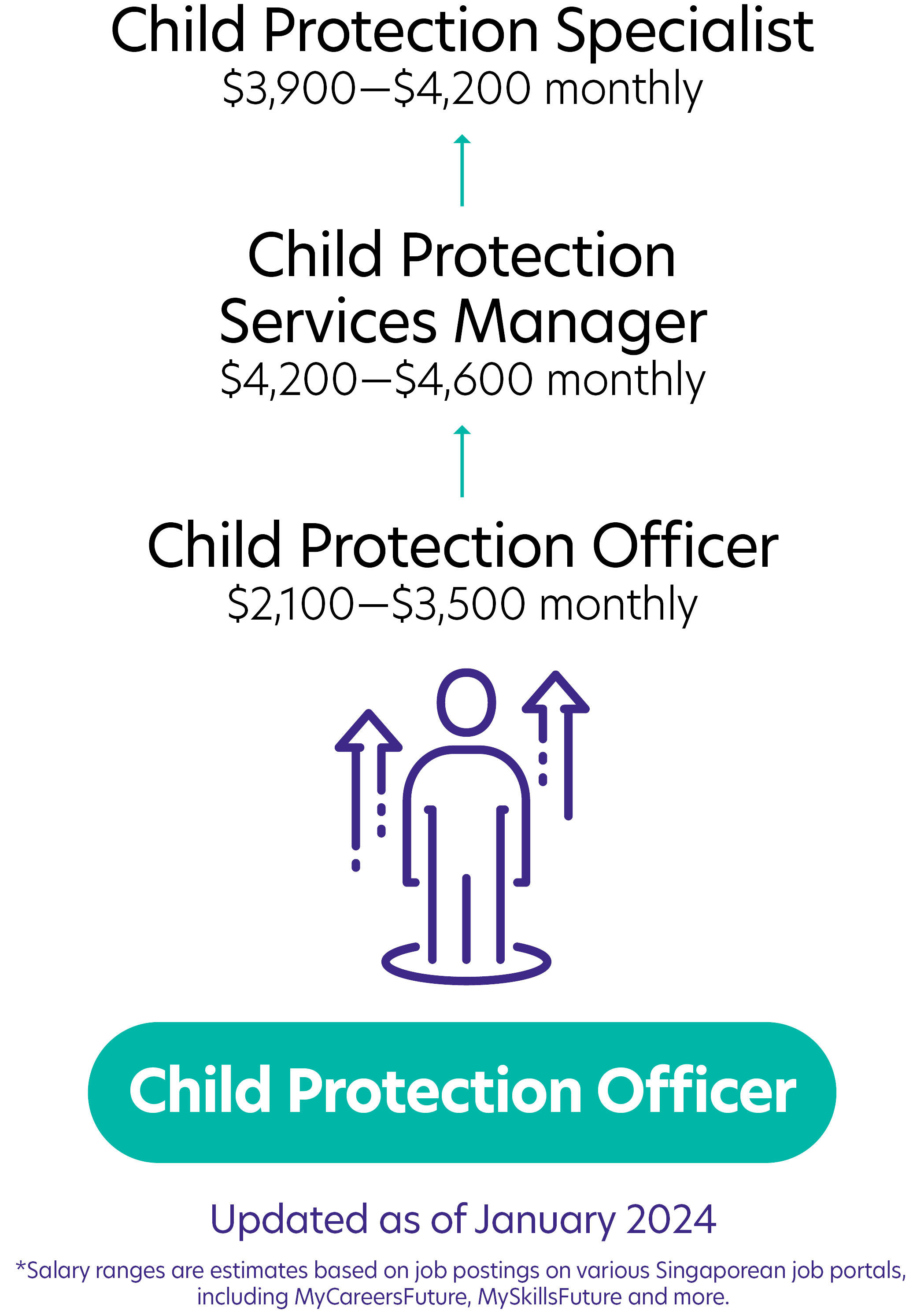 107Child Protection Officer