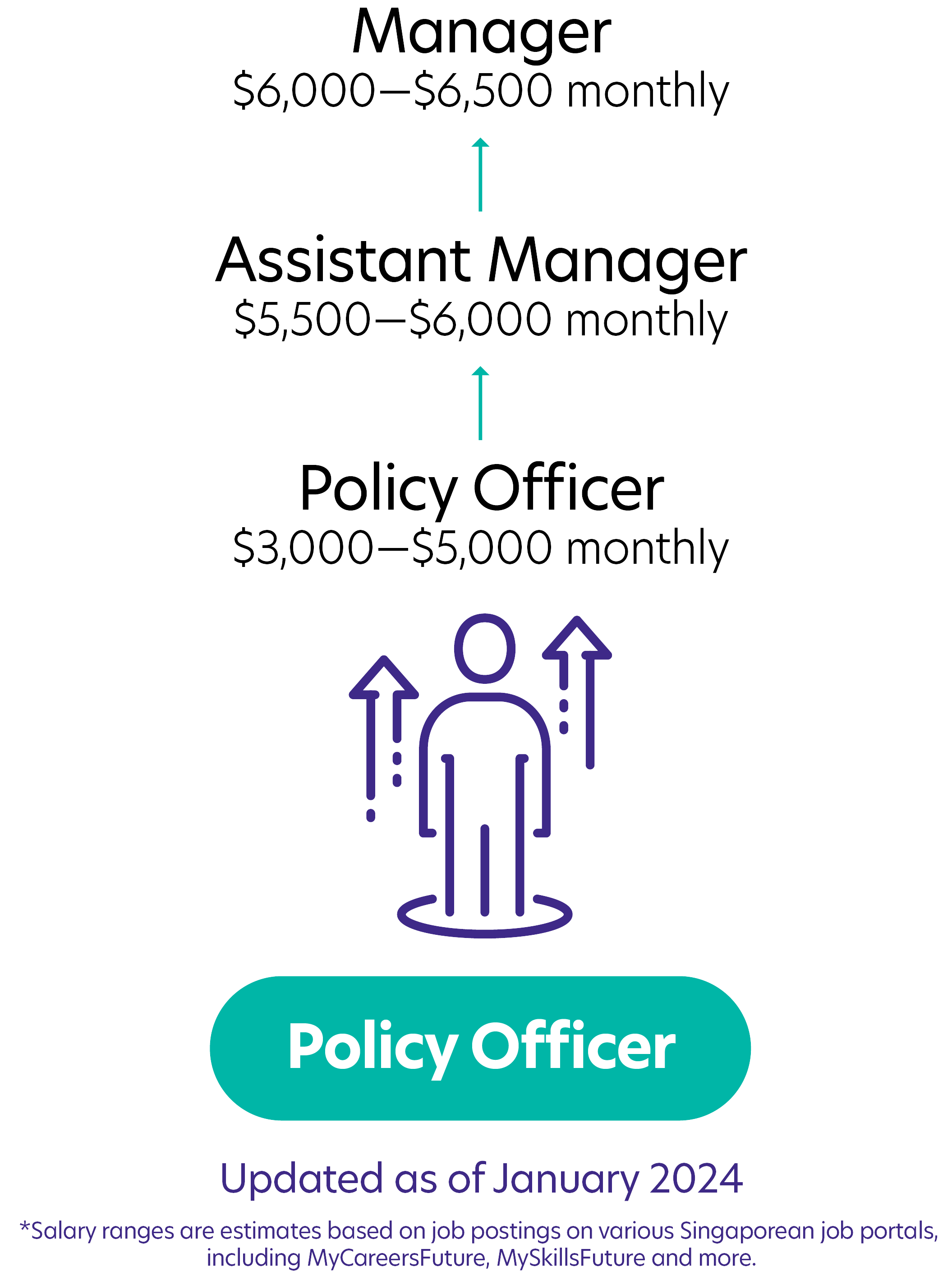 109Policy Officer