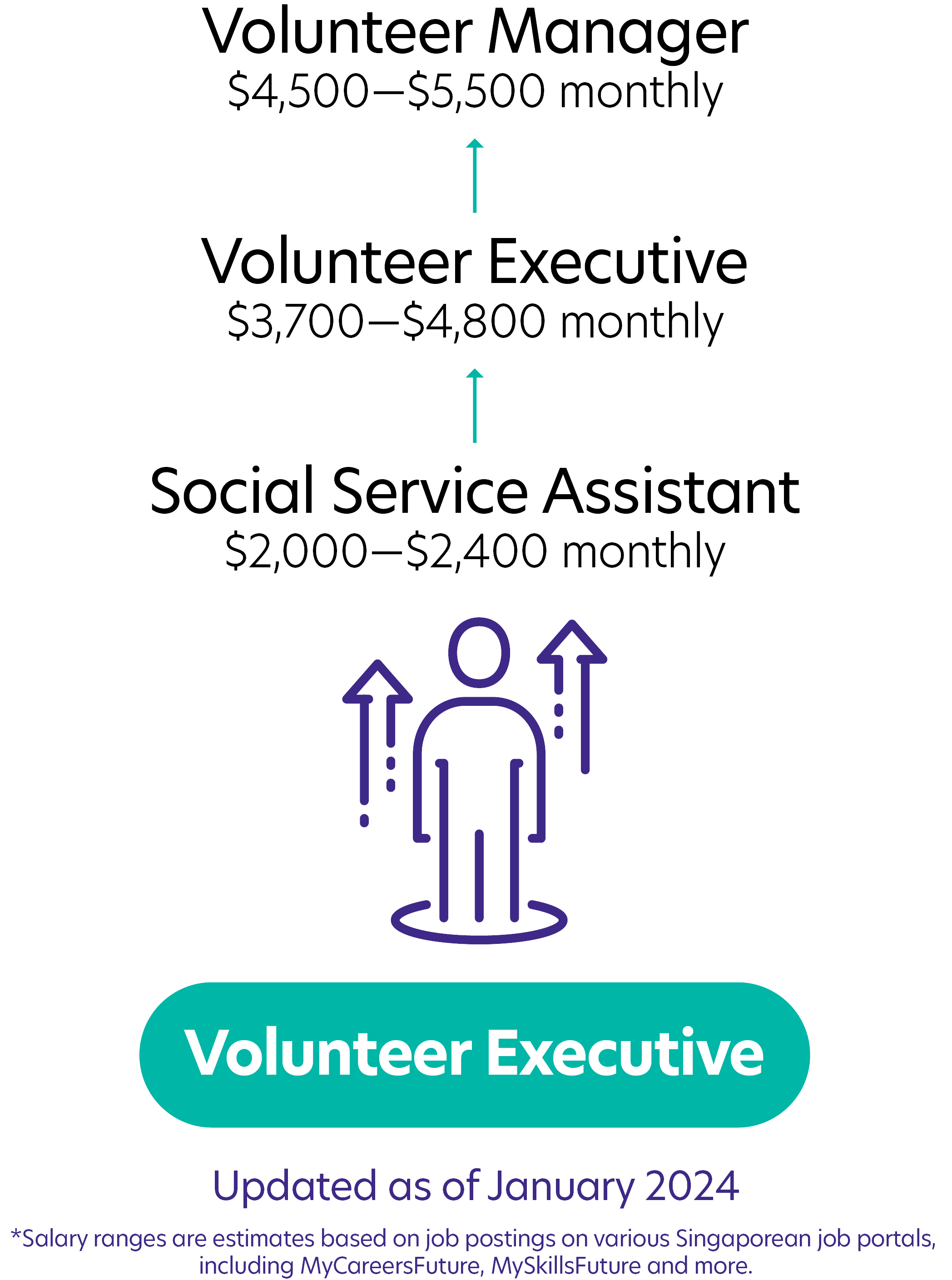 113Volunteer Executive