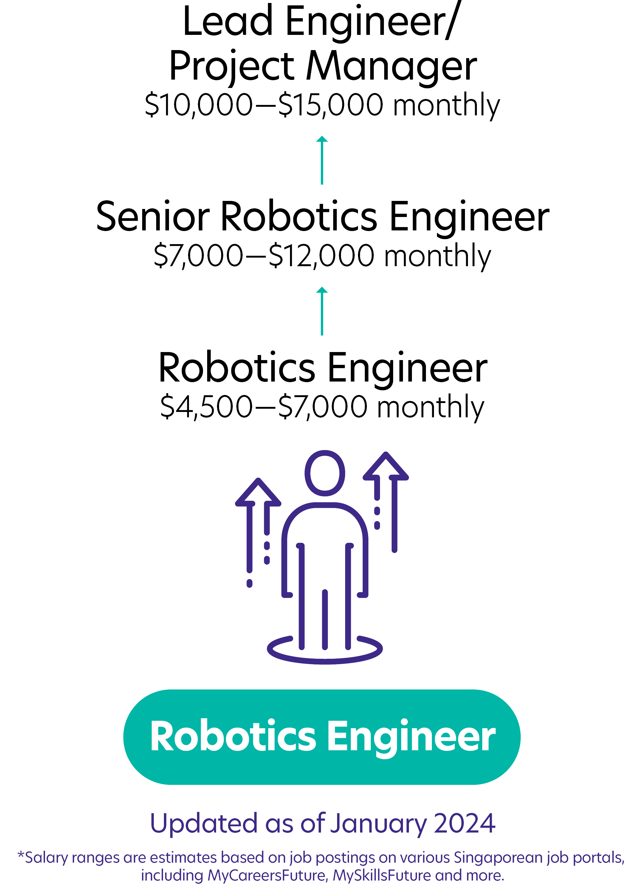 11Robotics Engineer