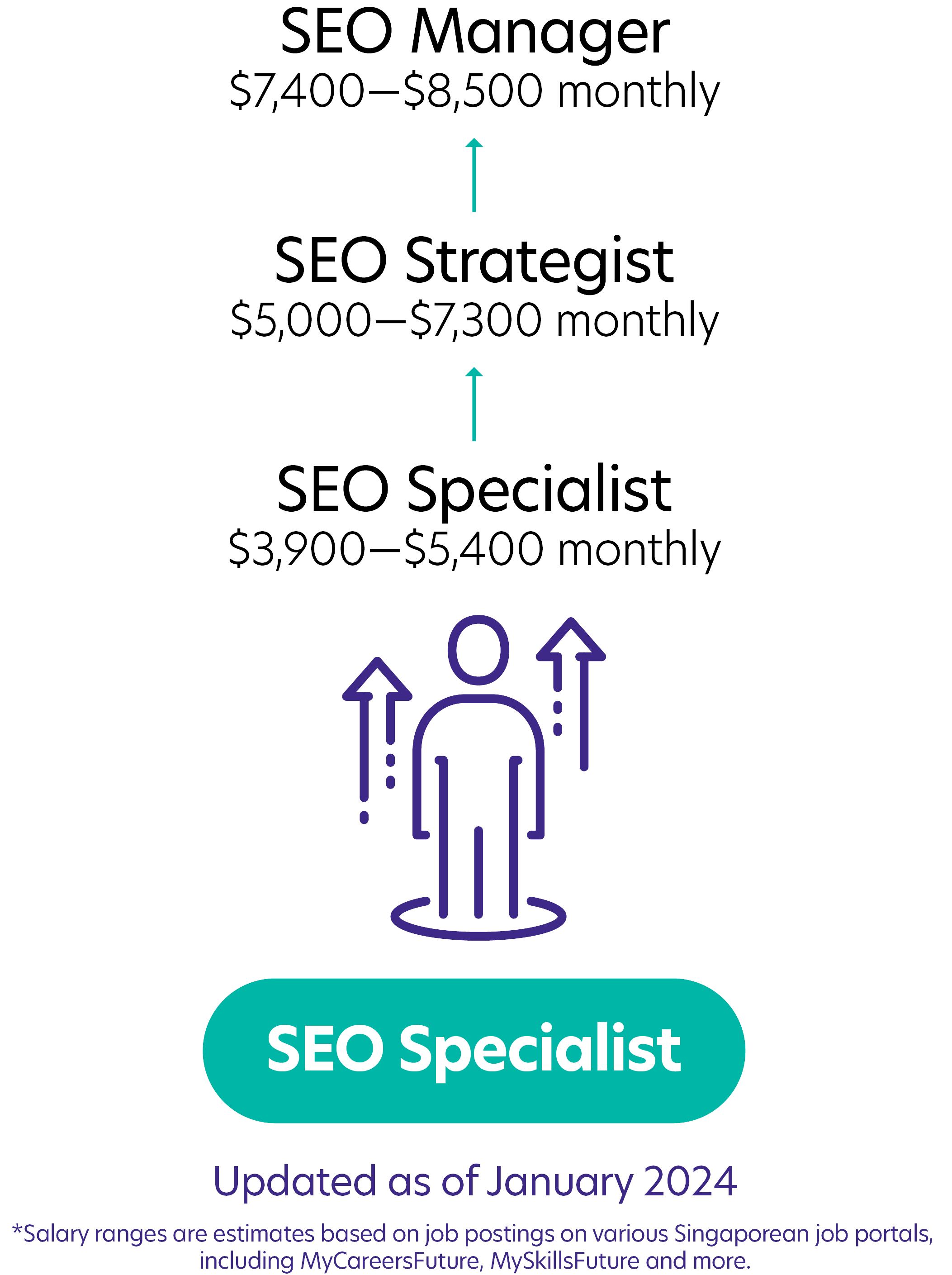 126Search Engine Optimisation SEO Specialist