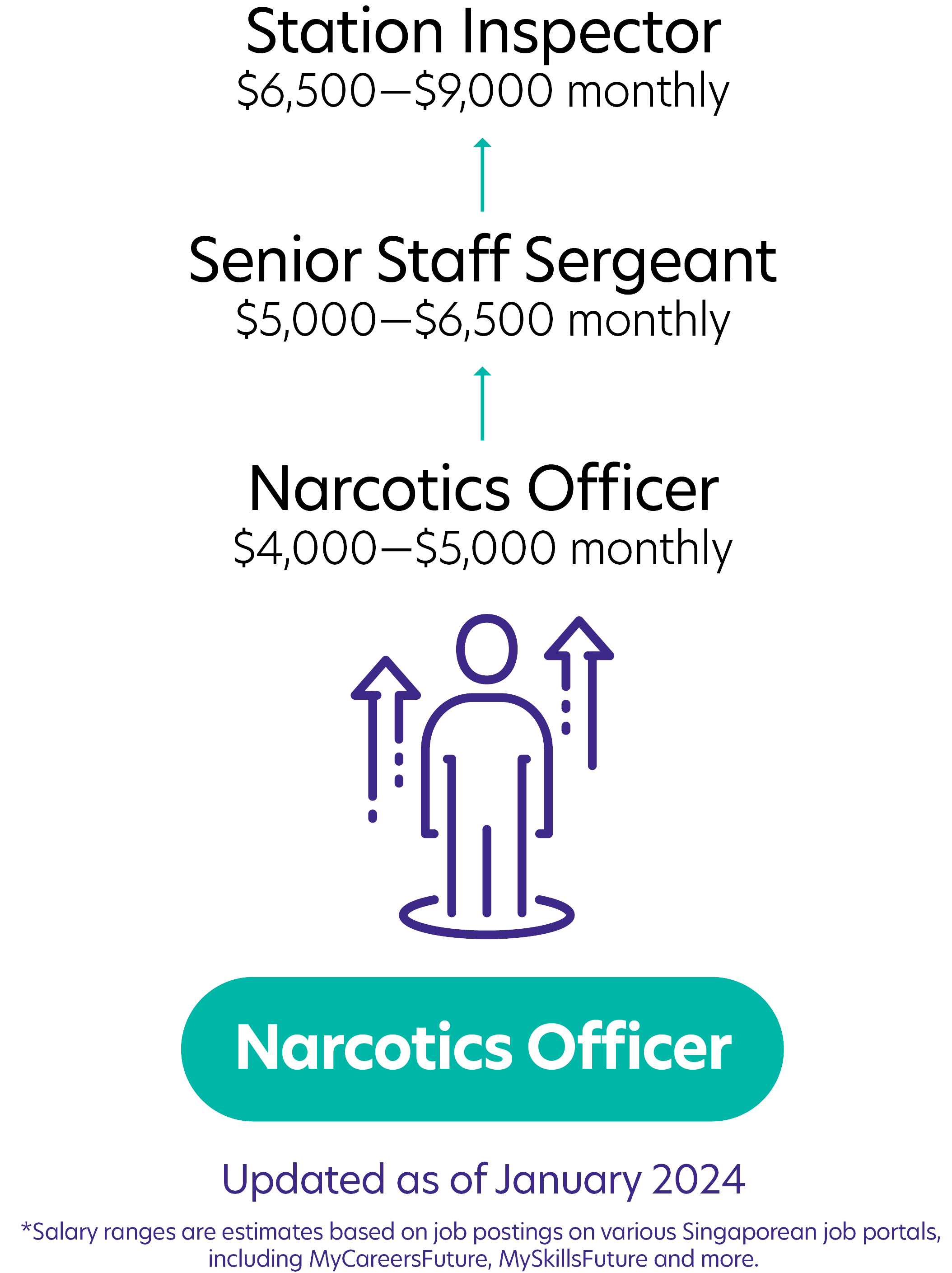 149Narcotics Officer