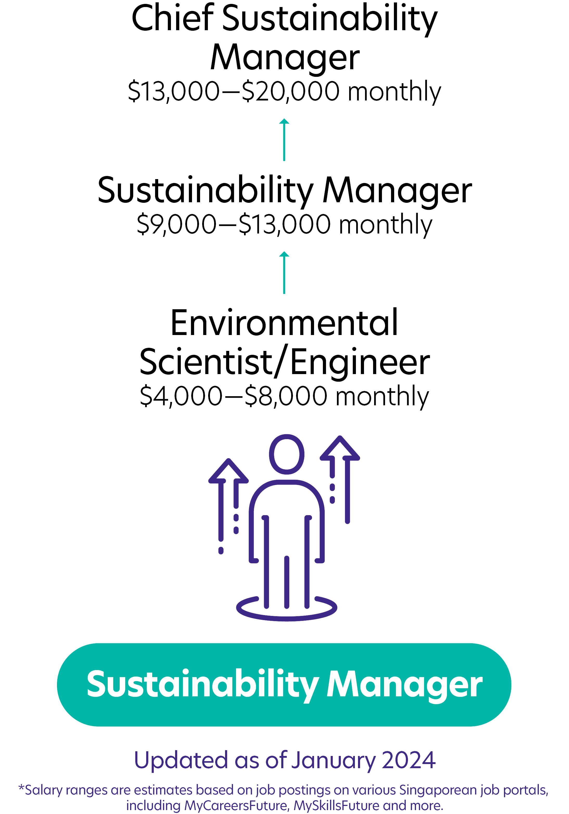 155Sustainability Manager