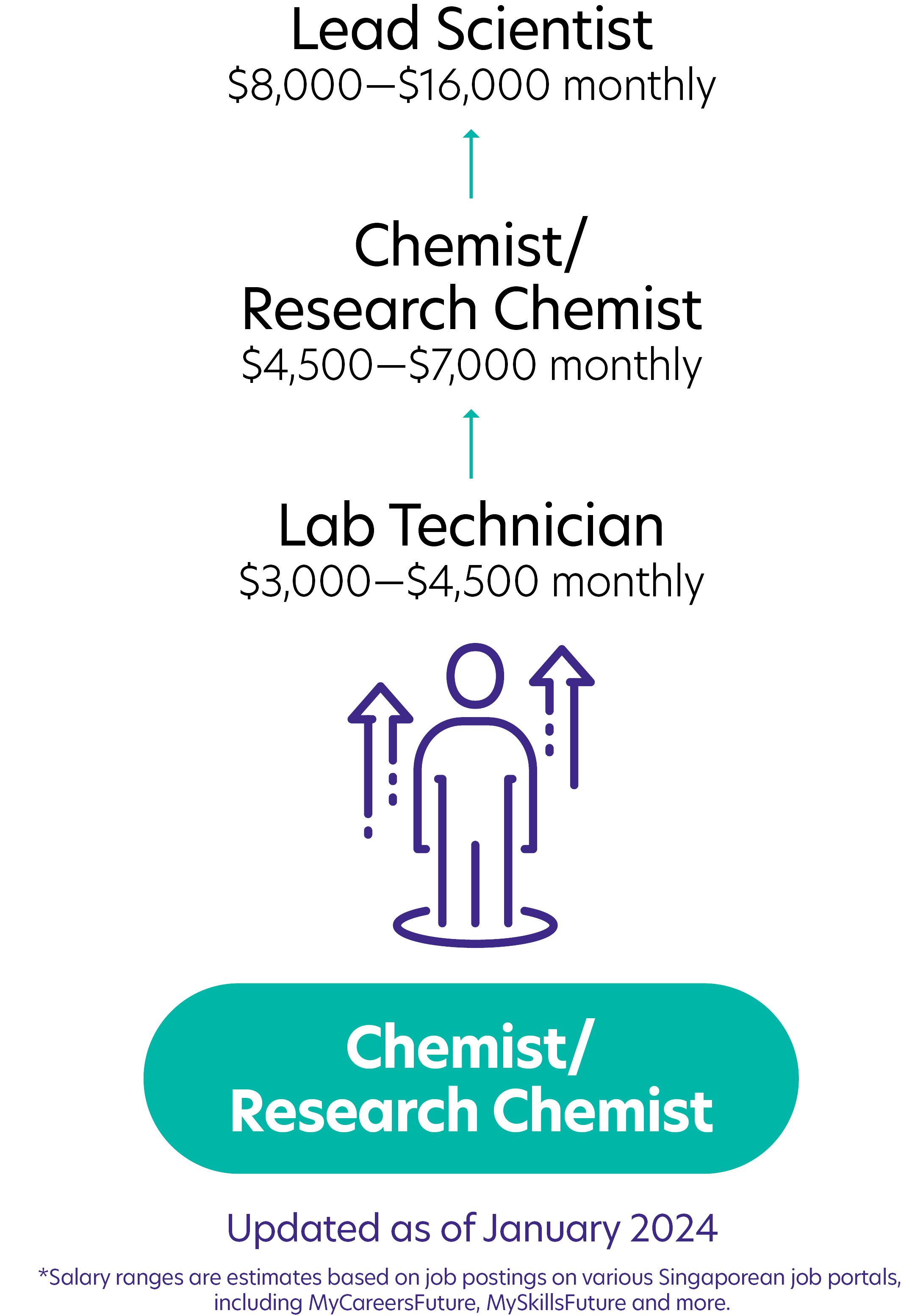 165Chemist