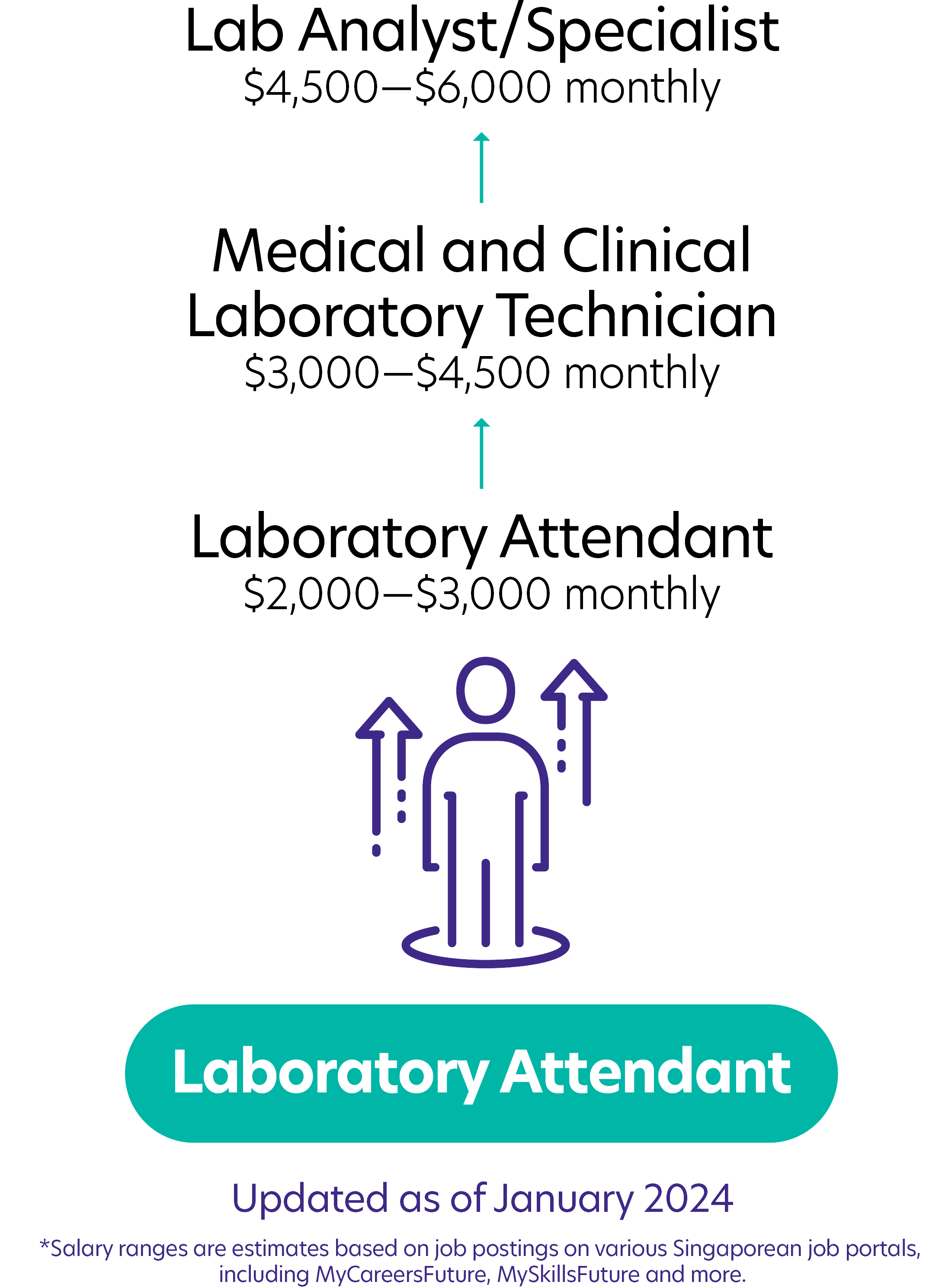 166Laboratory Attendant