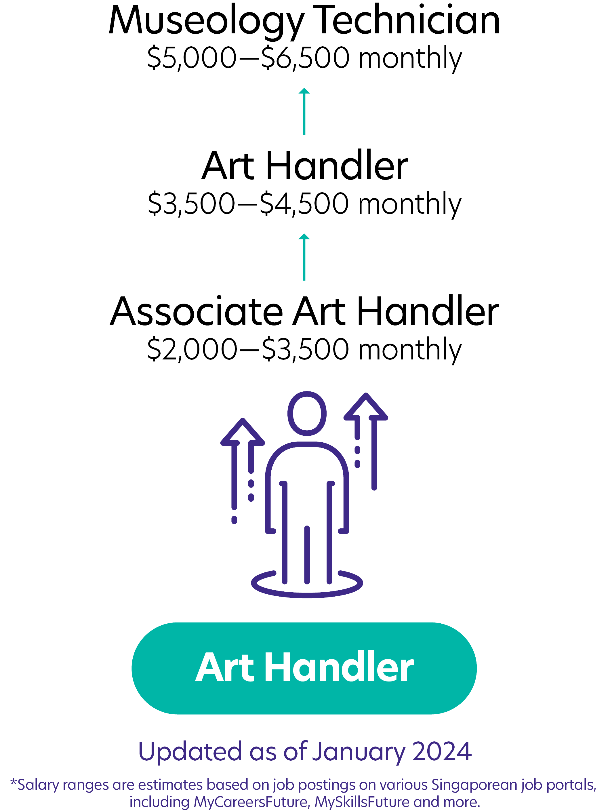 175Art Handler