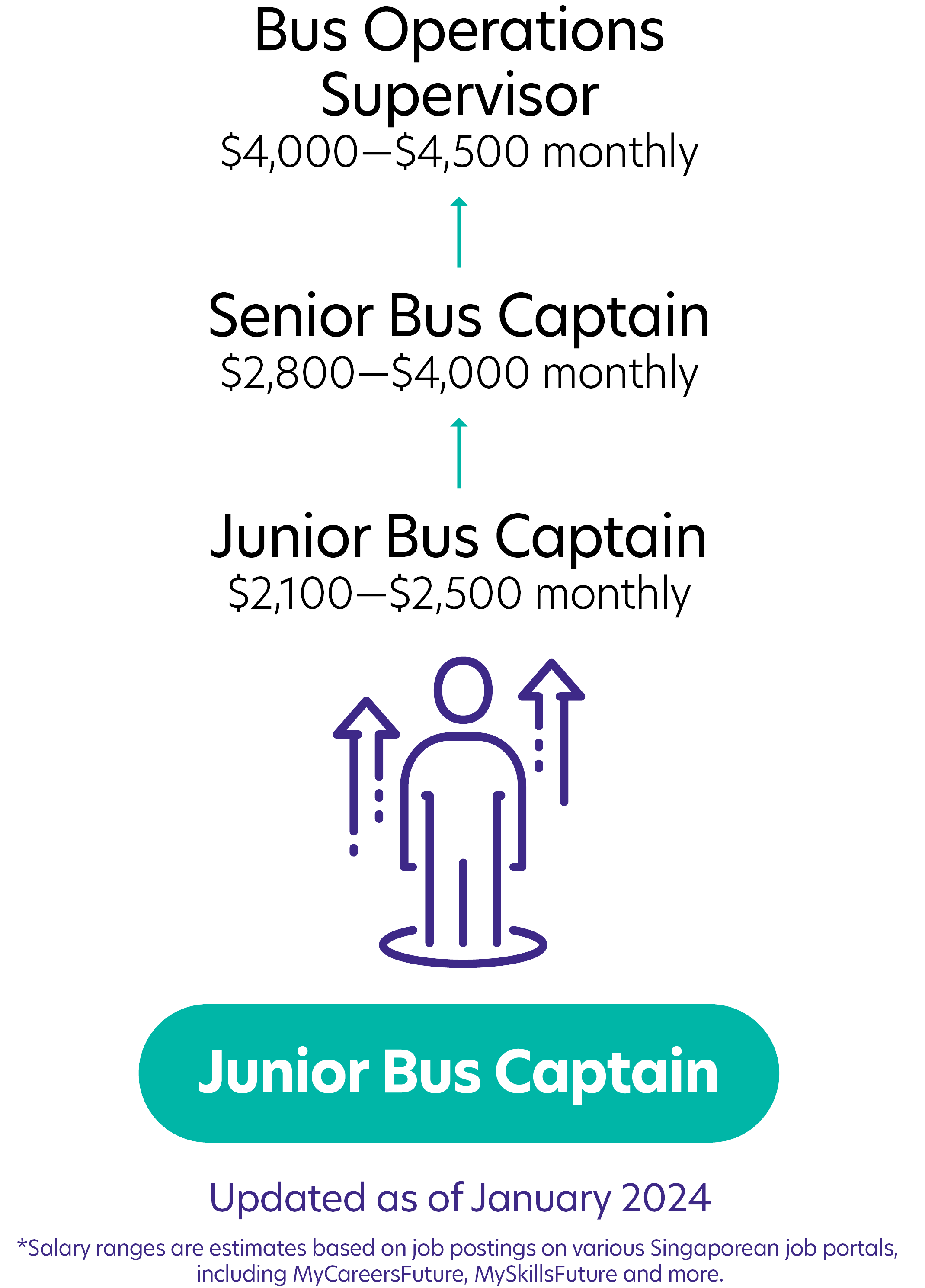 194Bus Captain