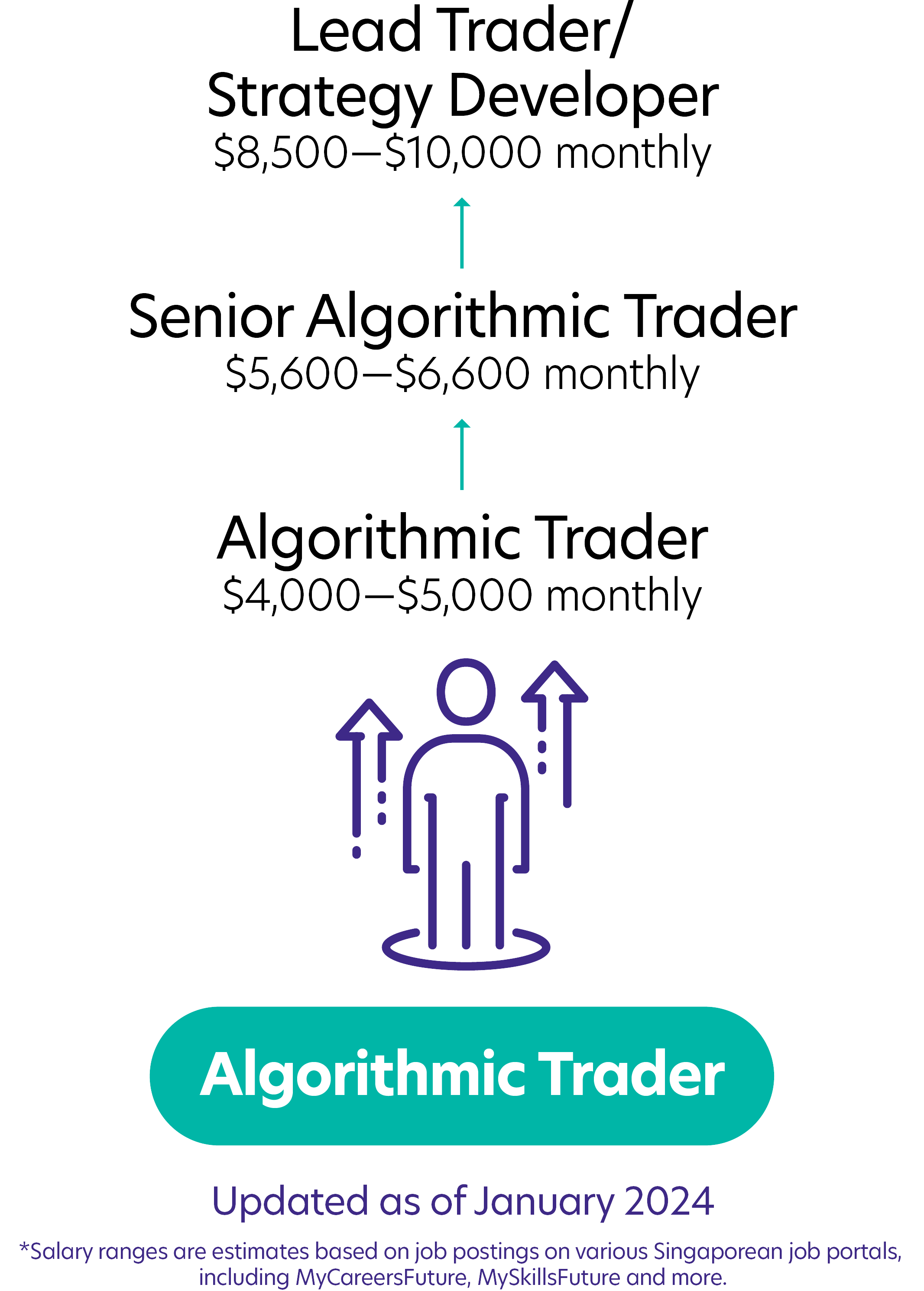 202Algorithmic Trader