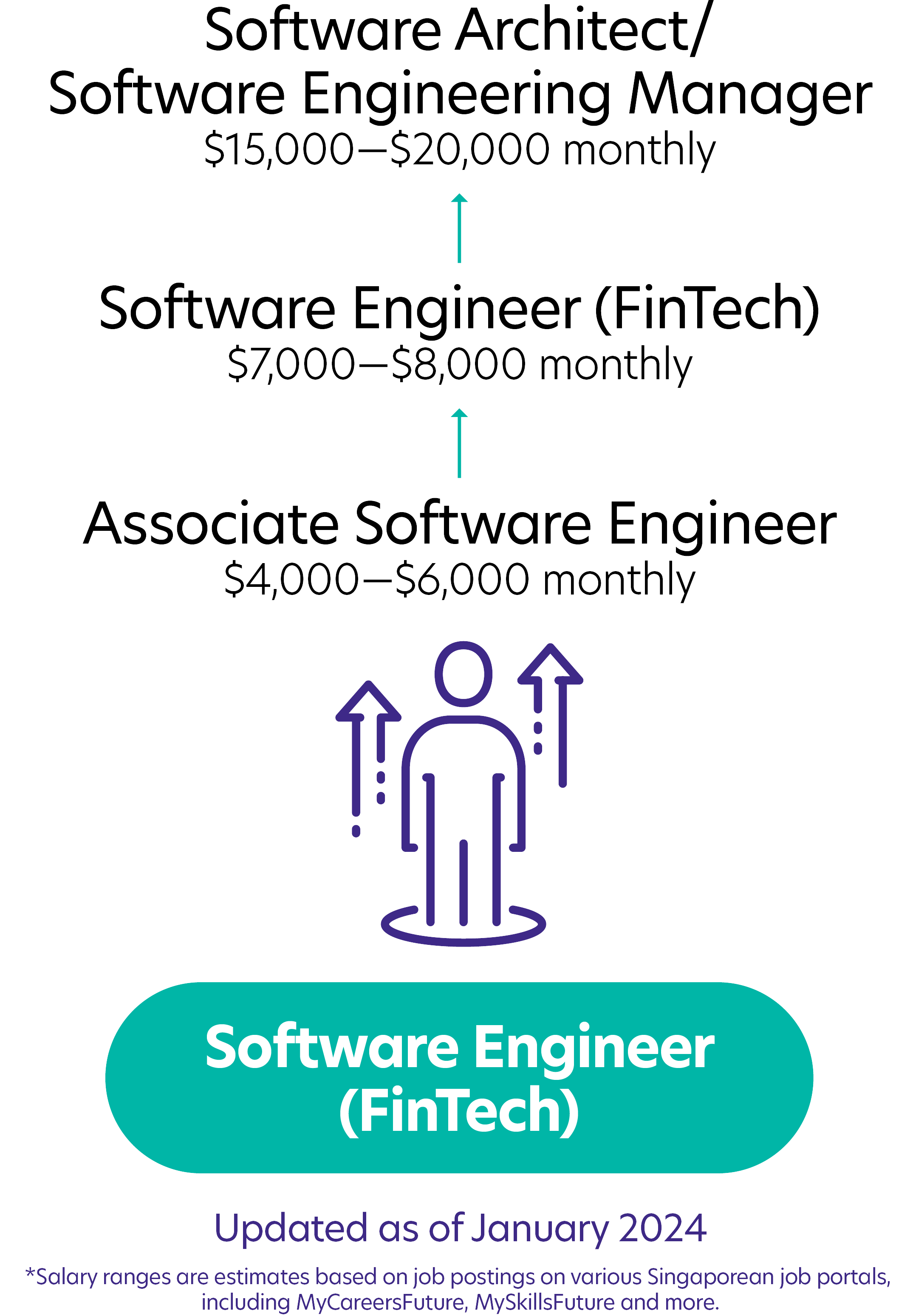 208Software Engineer Fintech