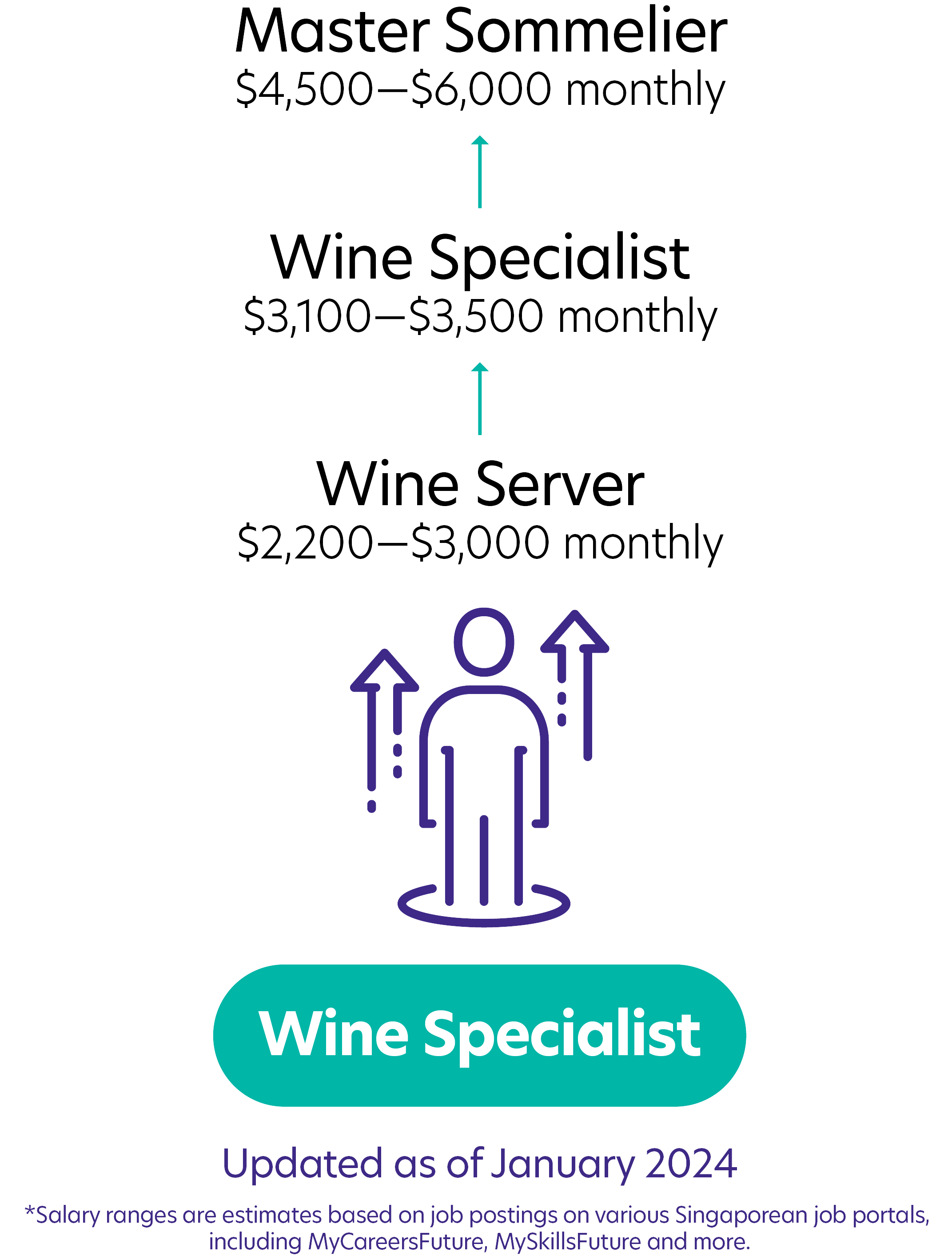 228Wine Specialist