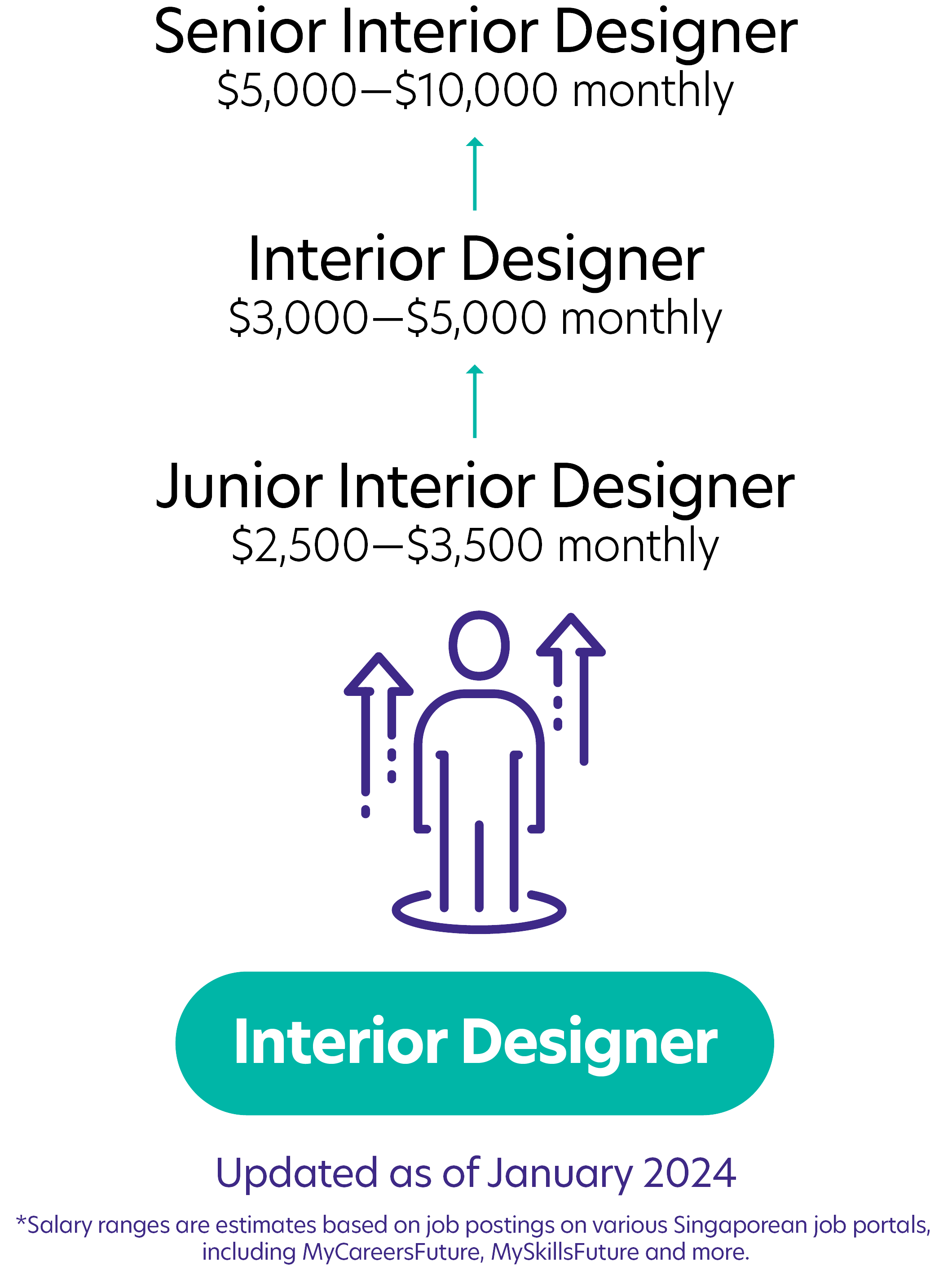 22Interior Designer