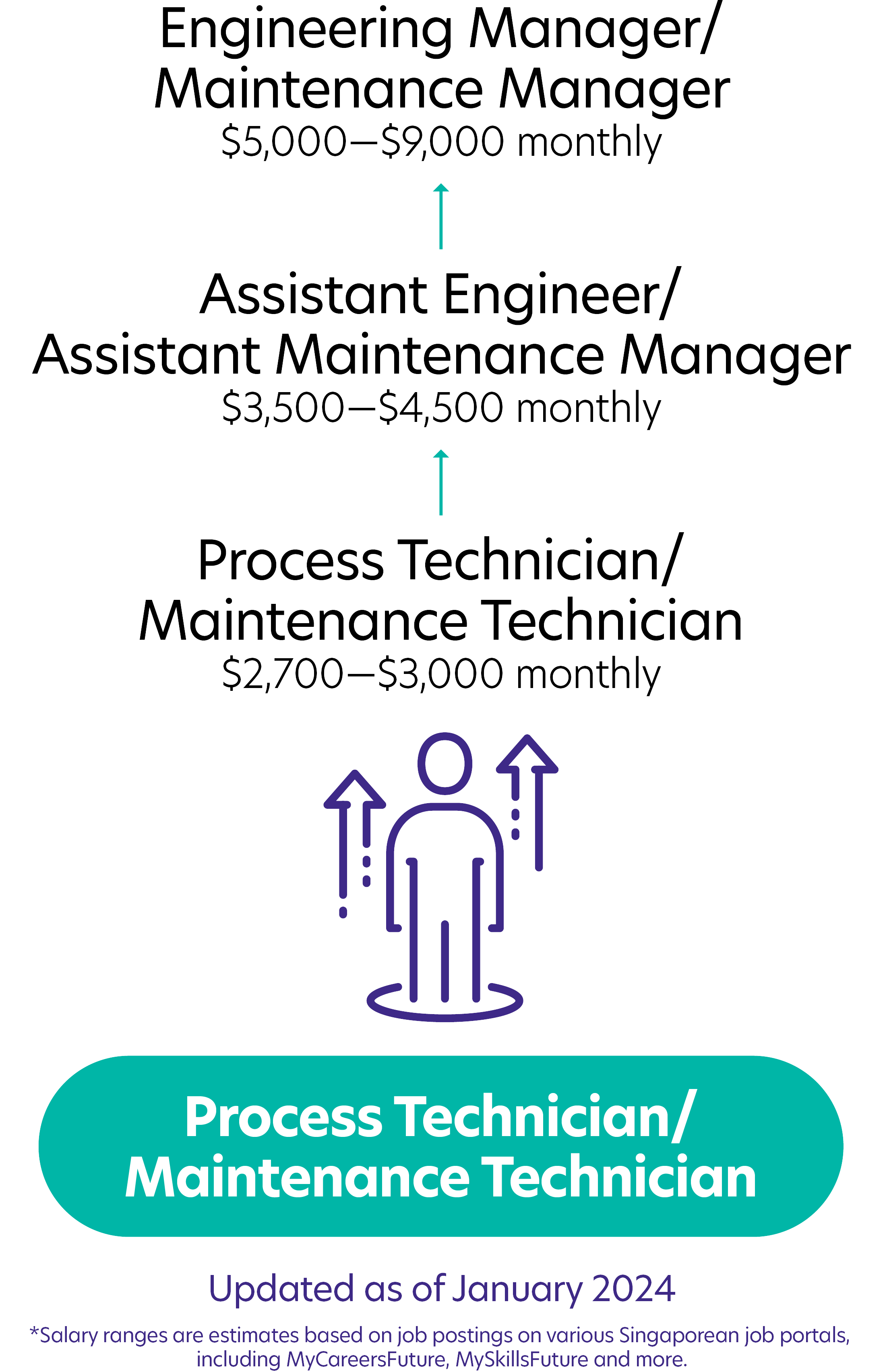 239Process TechnicianMaintenance Technician