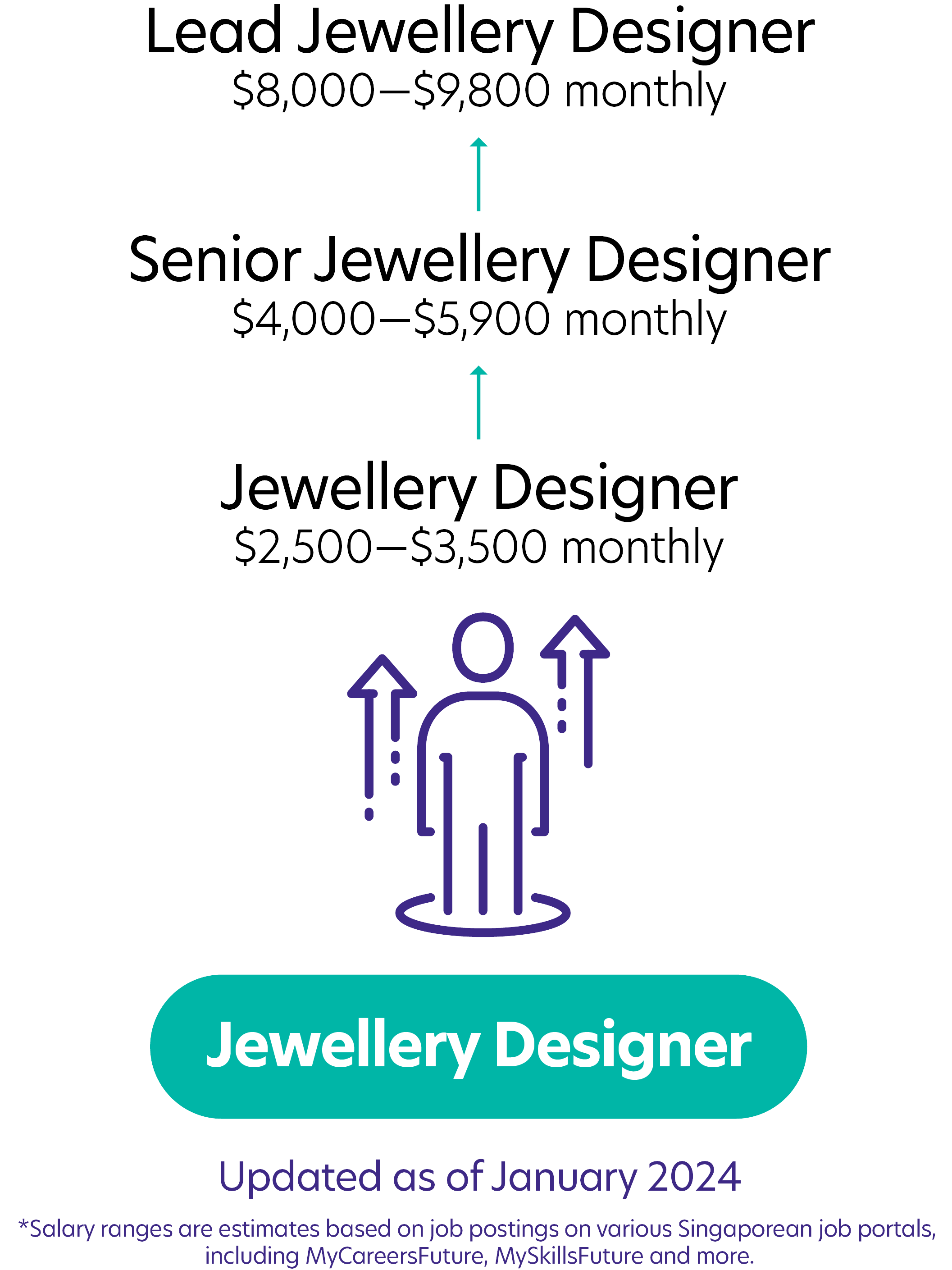 23Jewellery Designer