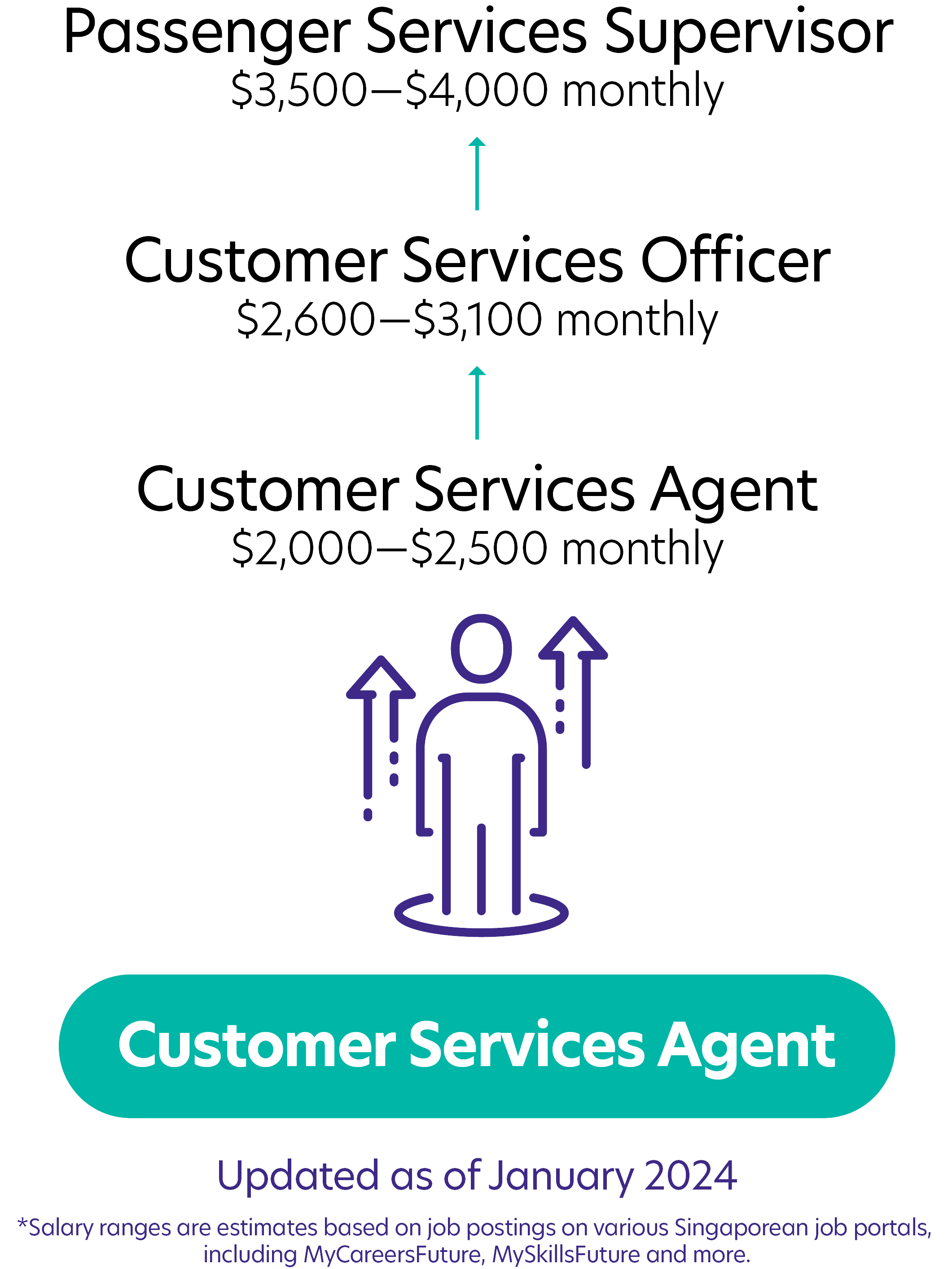 248Customer Services Agent Airport