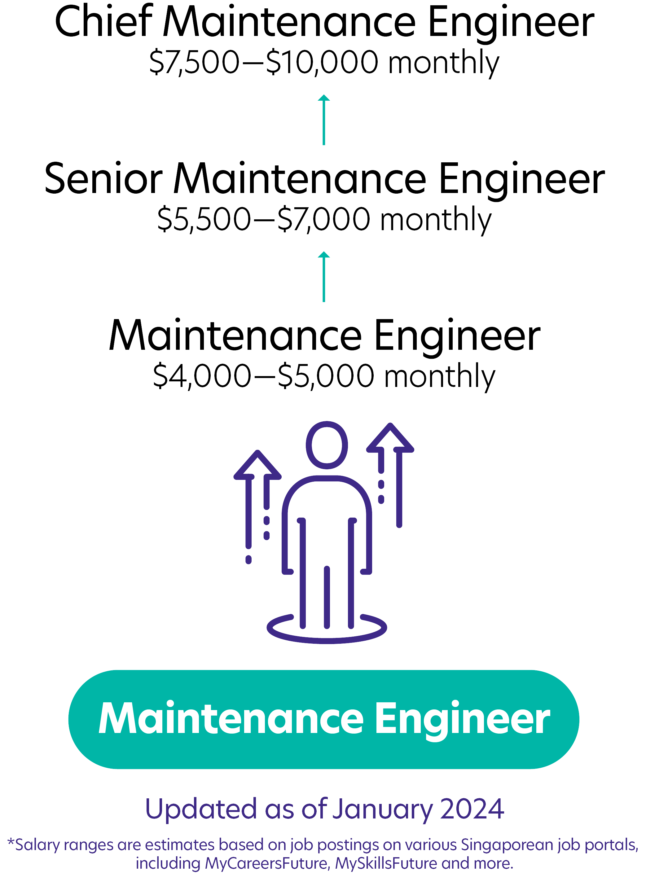 254Maintenance Engineer