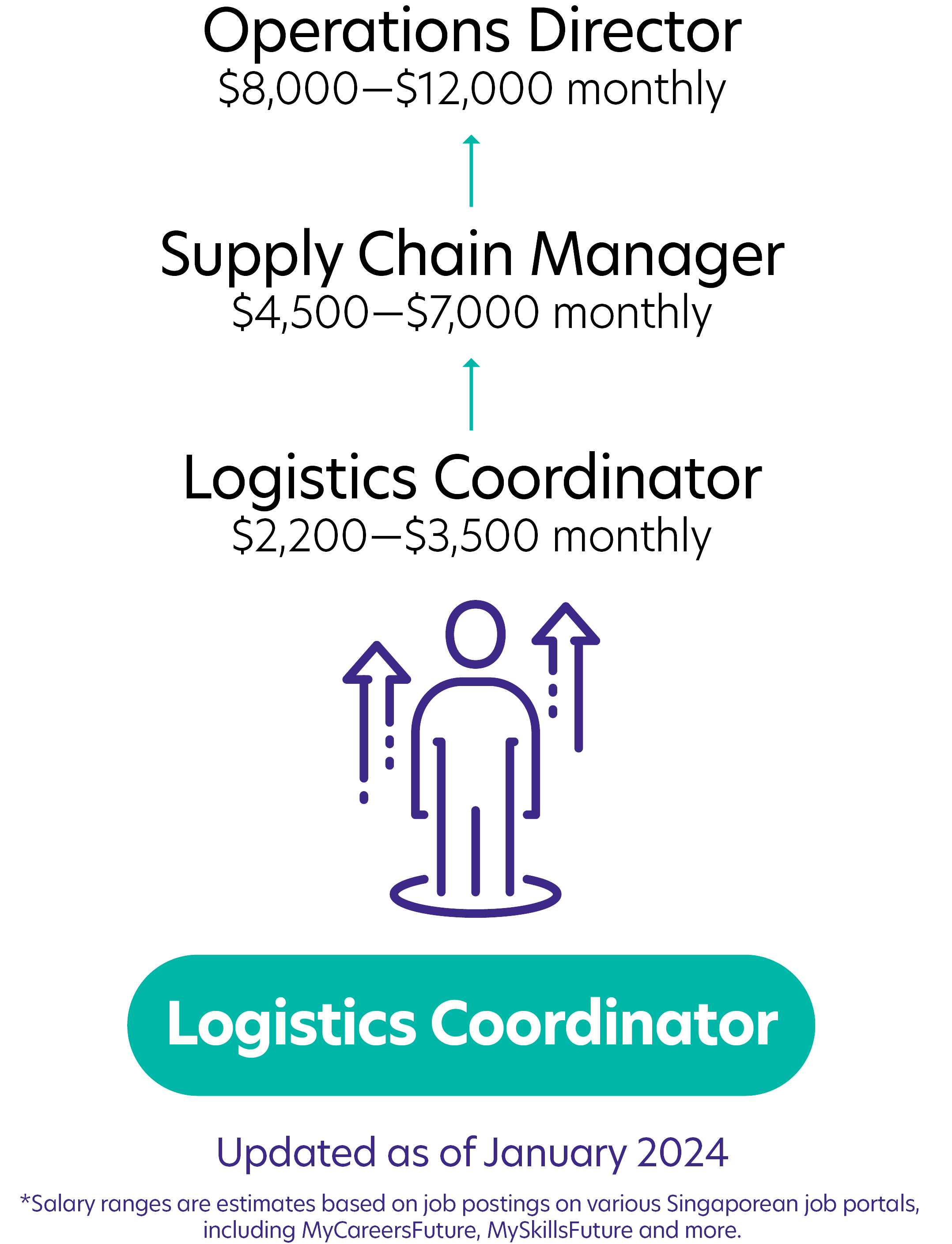 265Logistics Coordinator