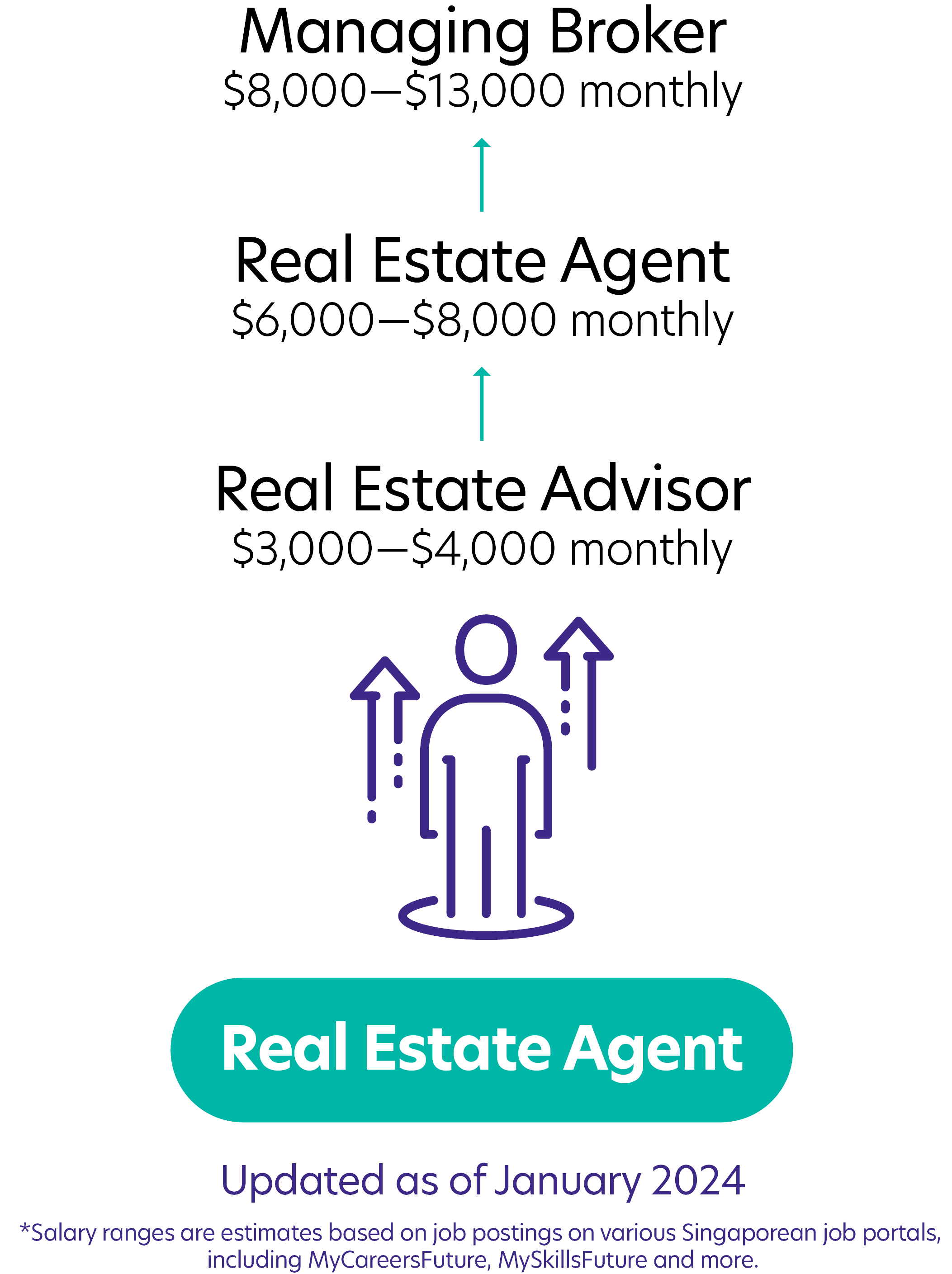 292Real Estate Agent