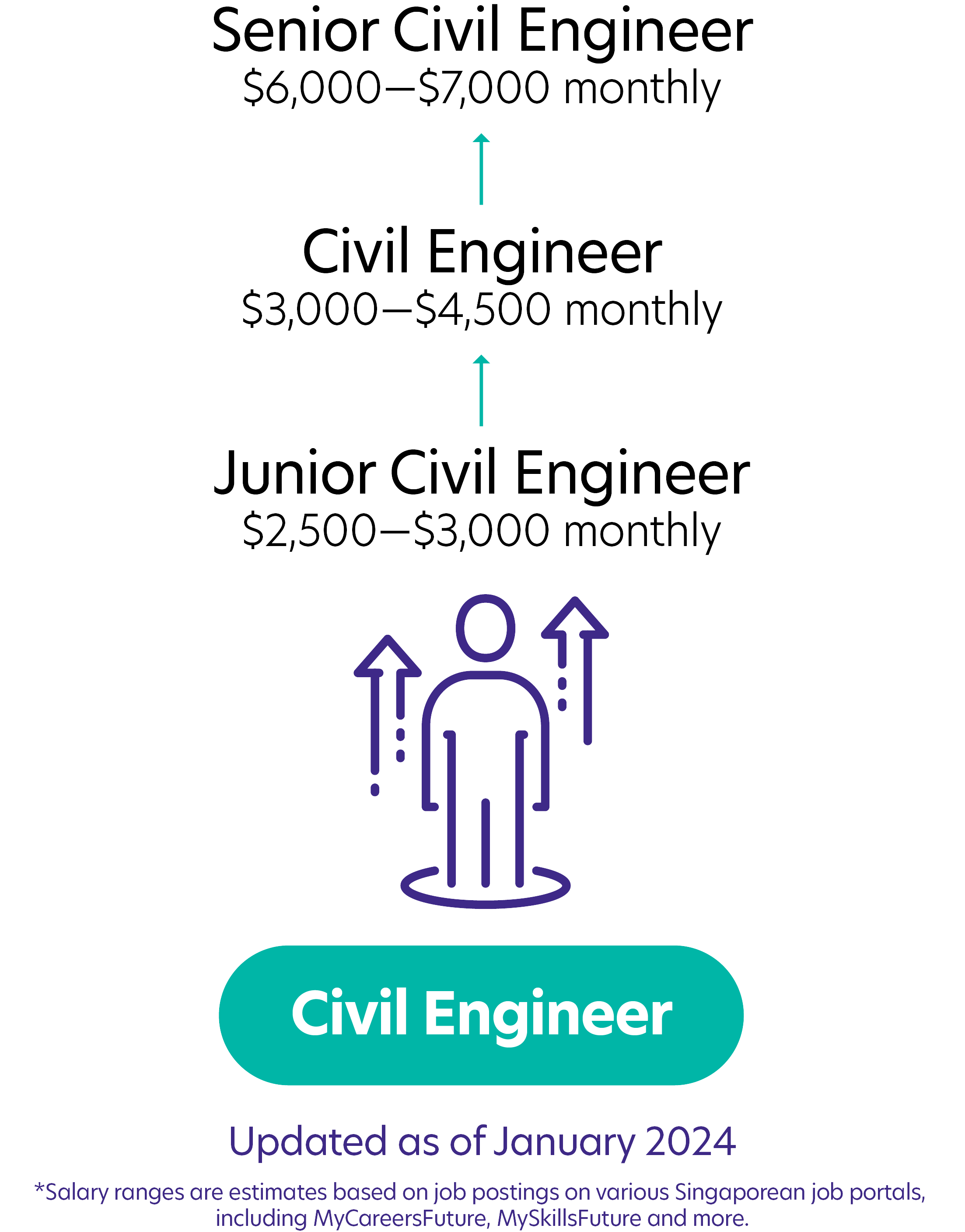 302Civil Engineer