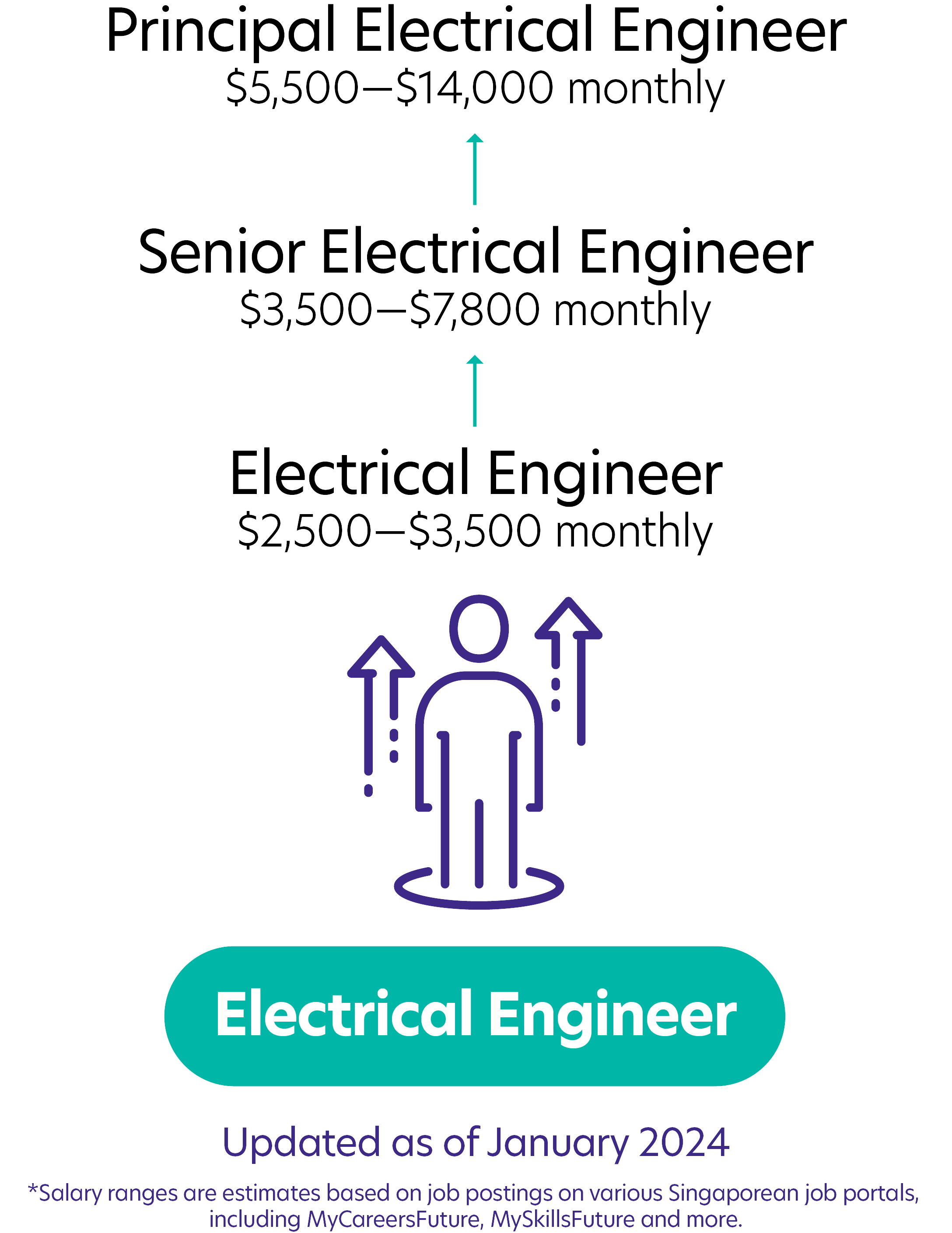 303Electrical Engineer