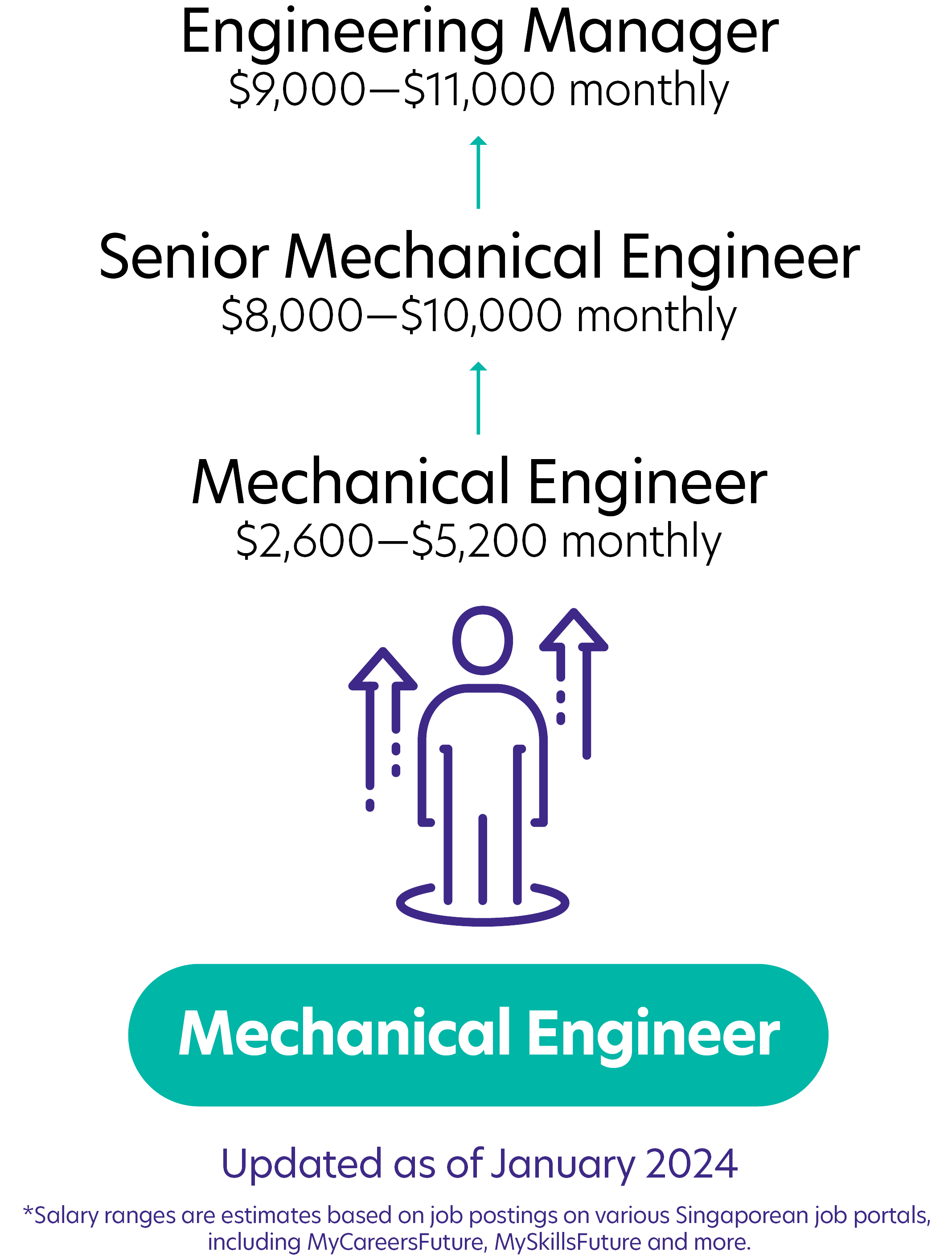 305Mechanical Engineer