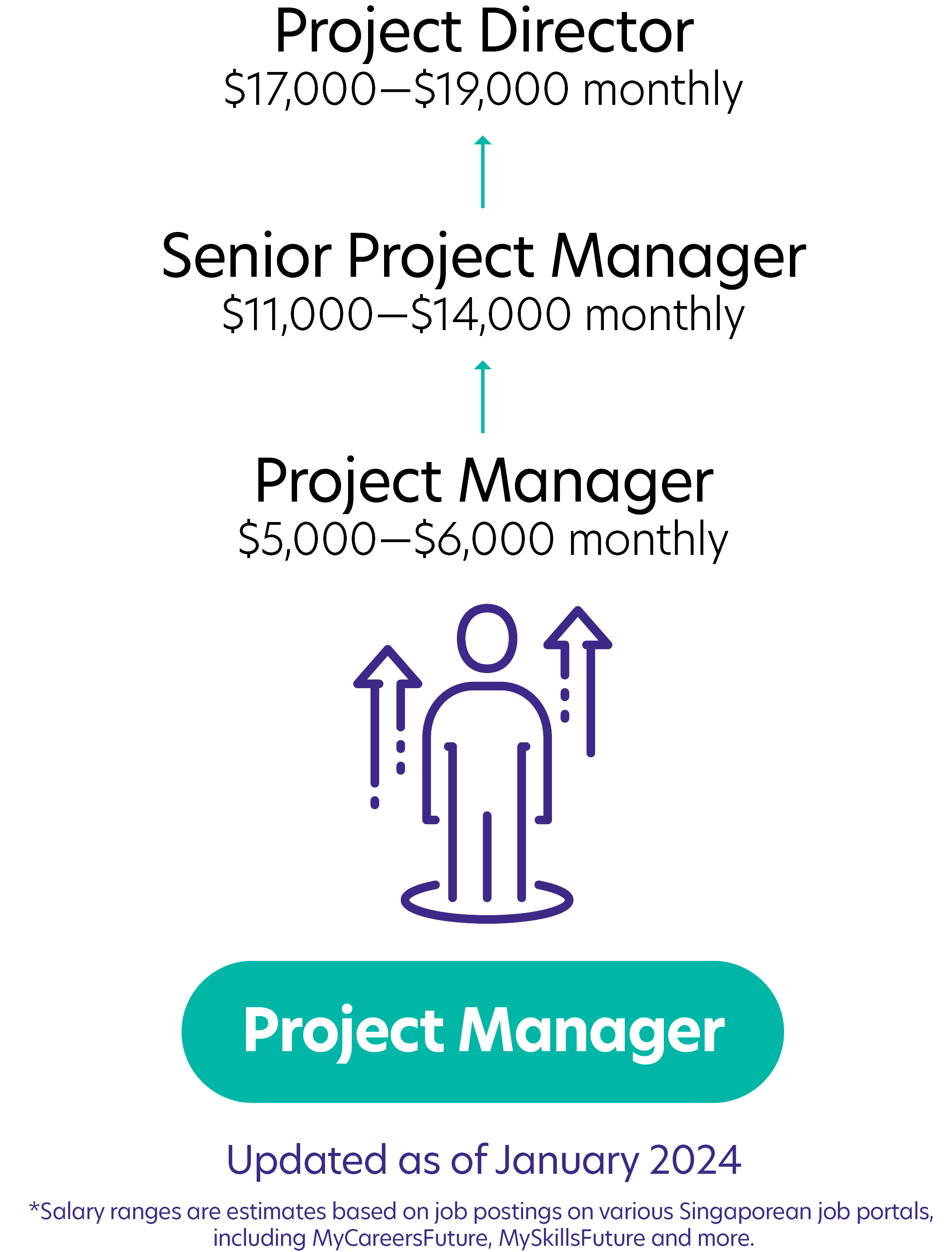 306Project Manager