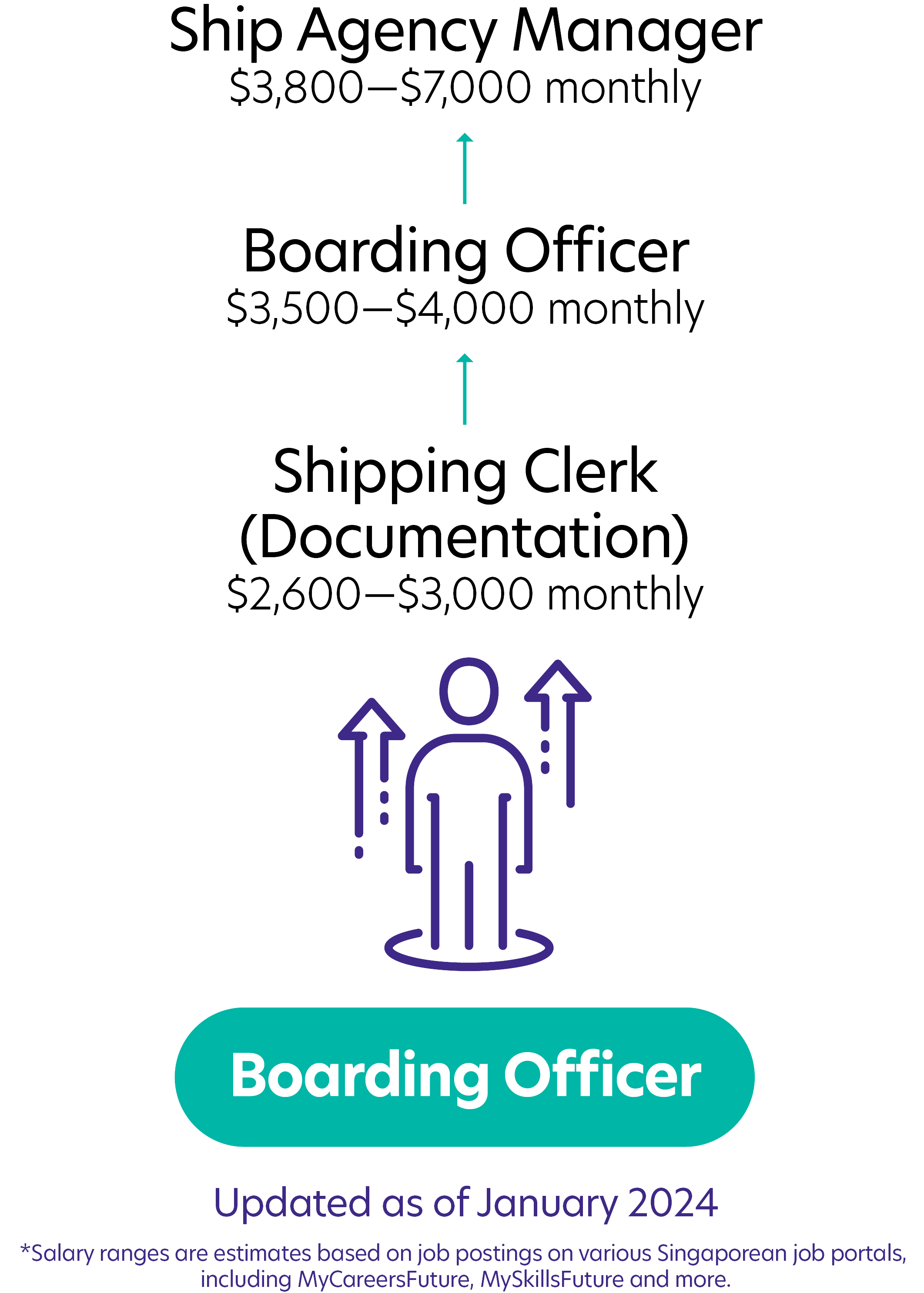 30Boarding Officer