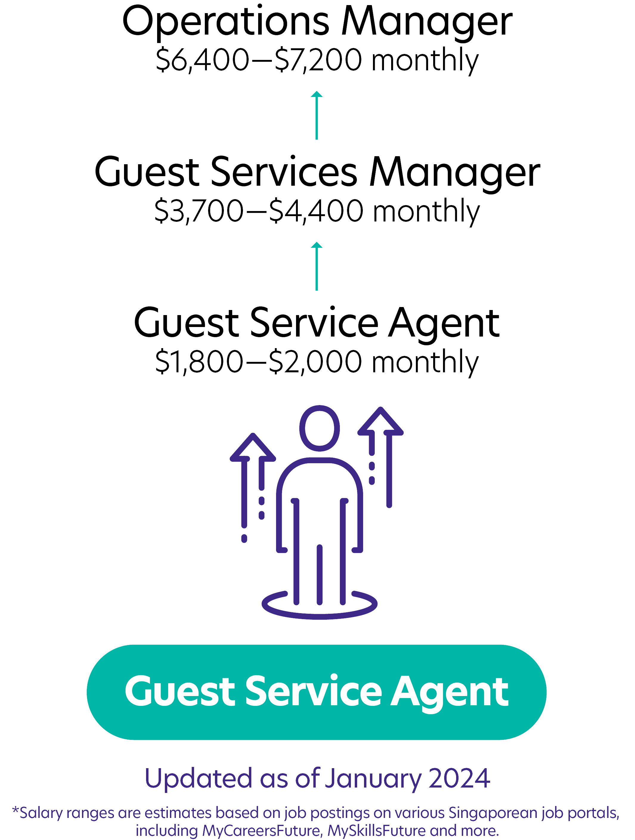 312Guest Service Agent