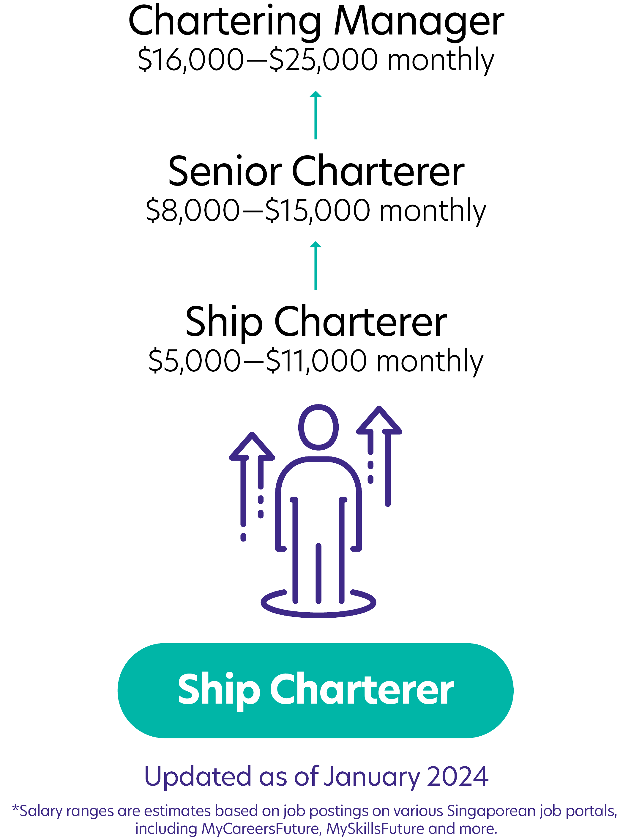 42Ship Charterer