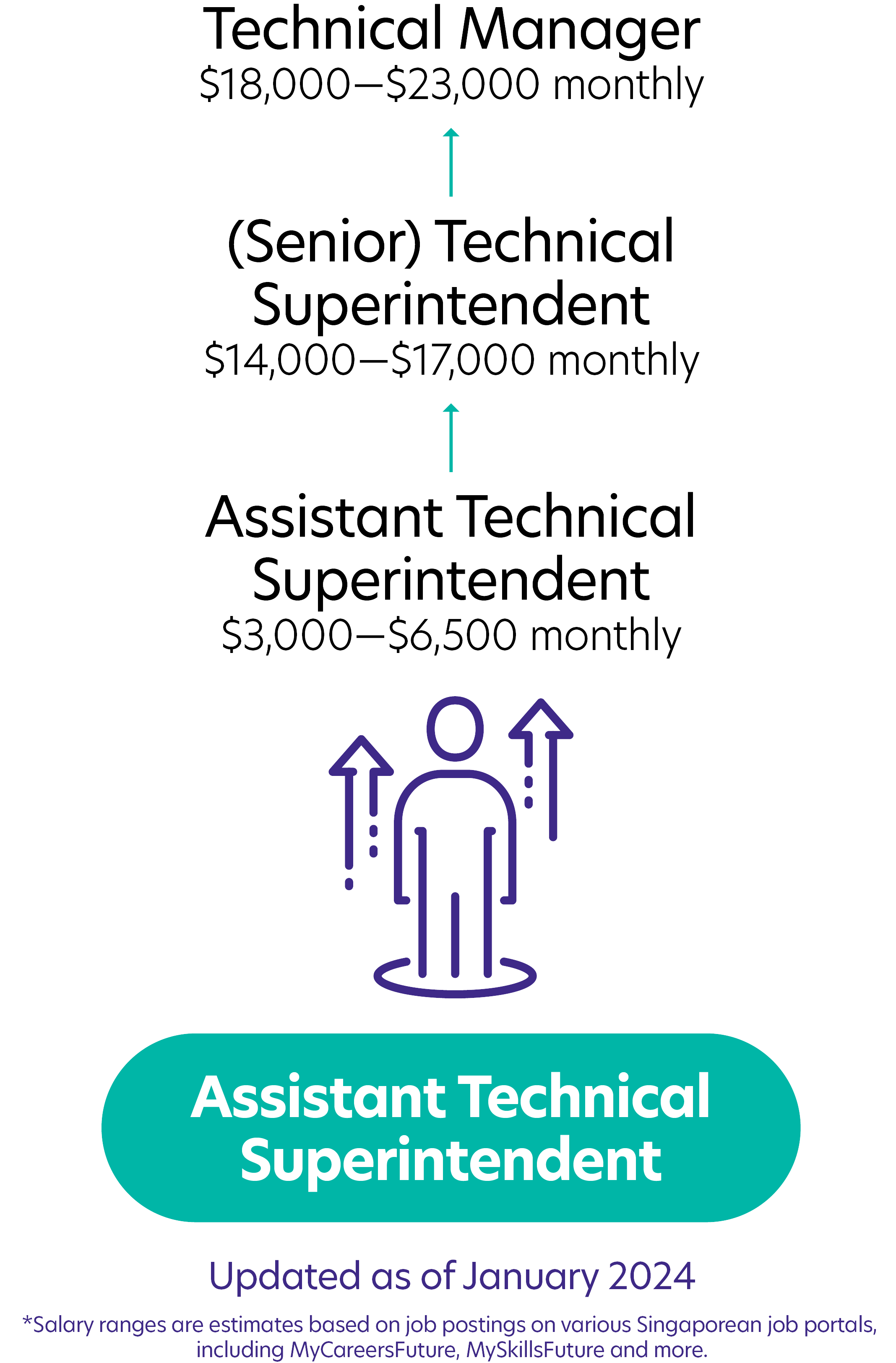 47Technical Superintendent