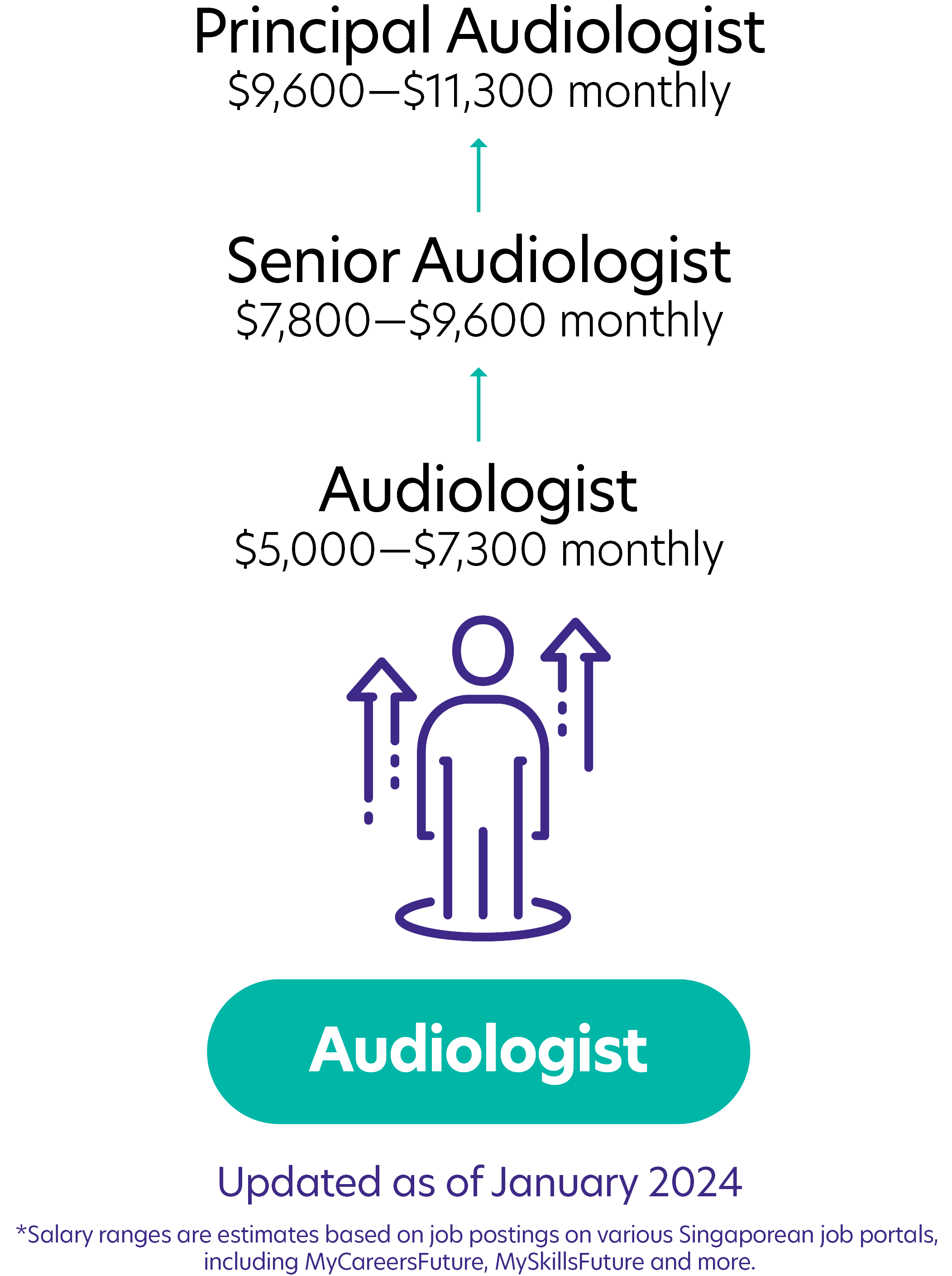 52Audiologist