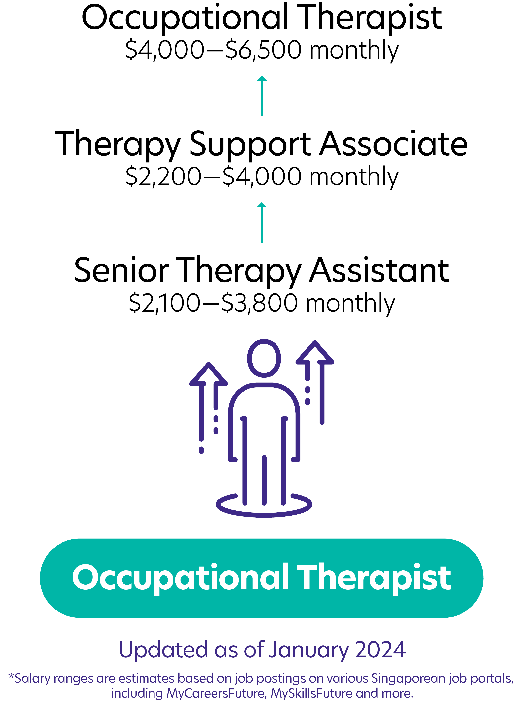 59Occupational Therapist