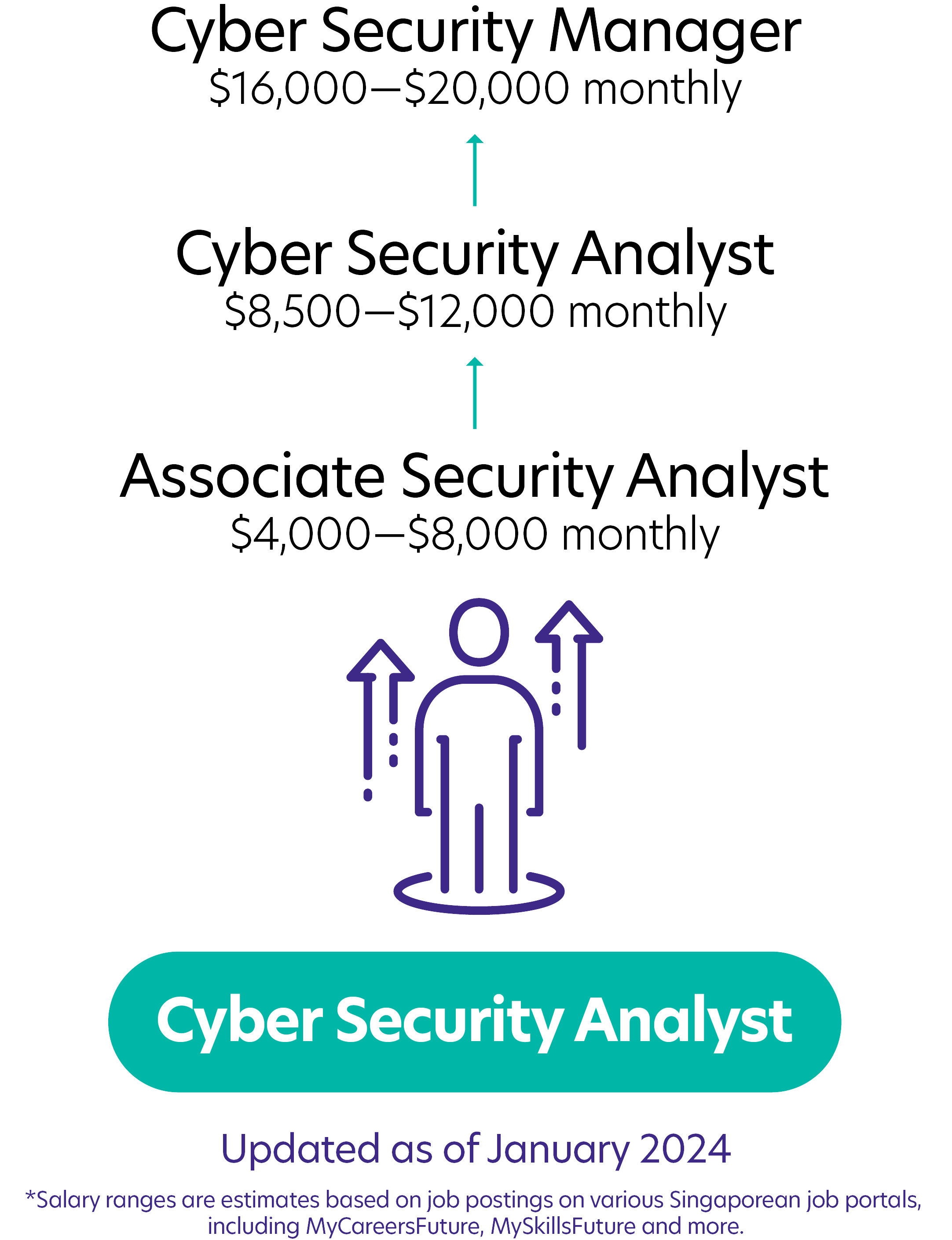 5Cyber Security Analyst