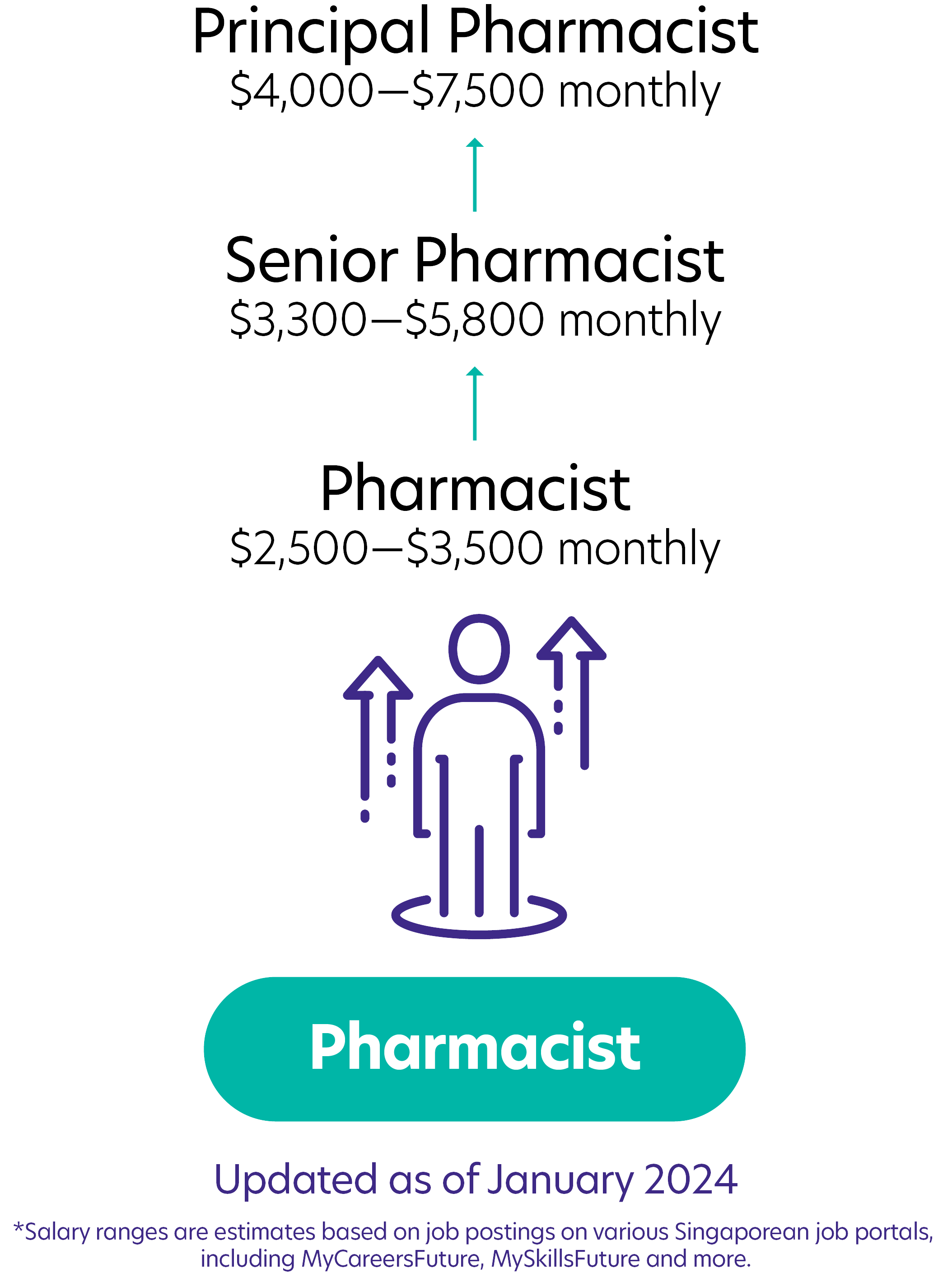 61Pharmacist