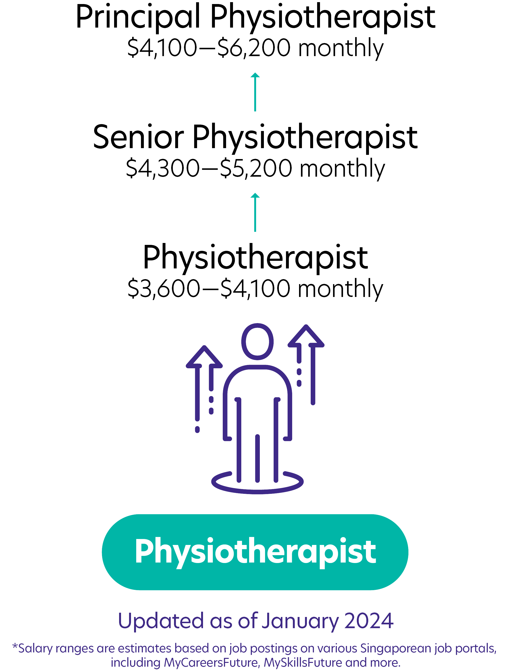 62Physiotherapist