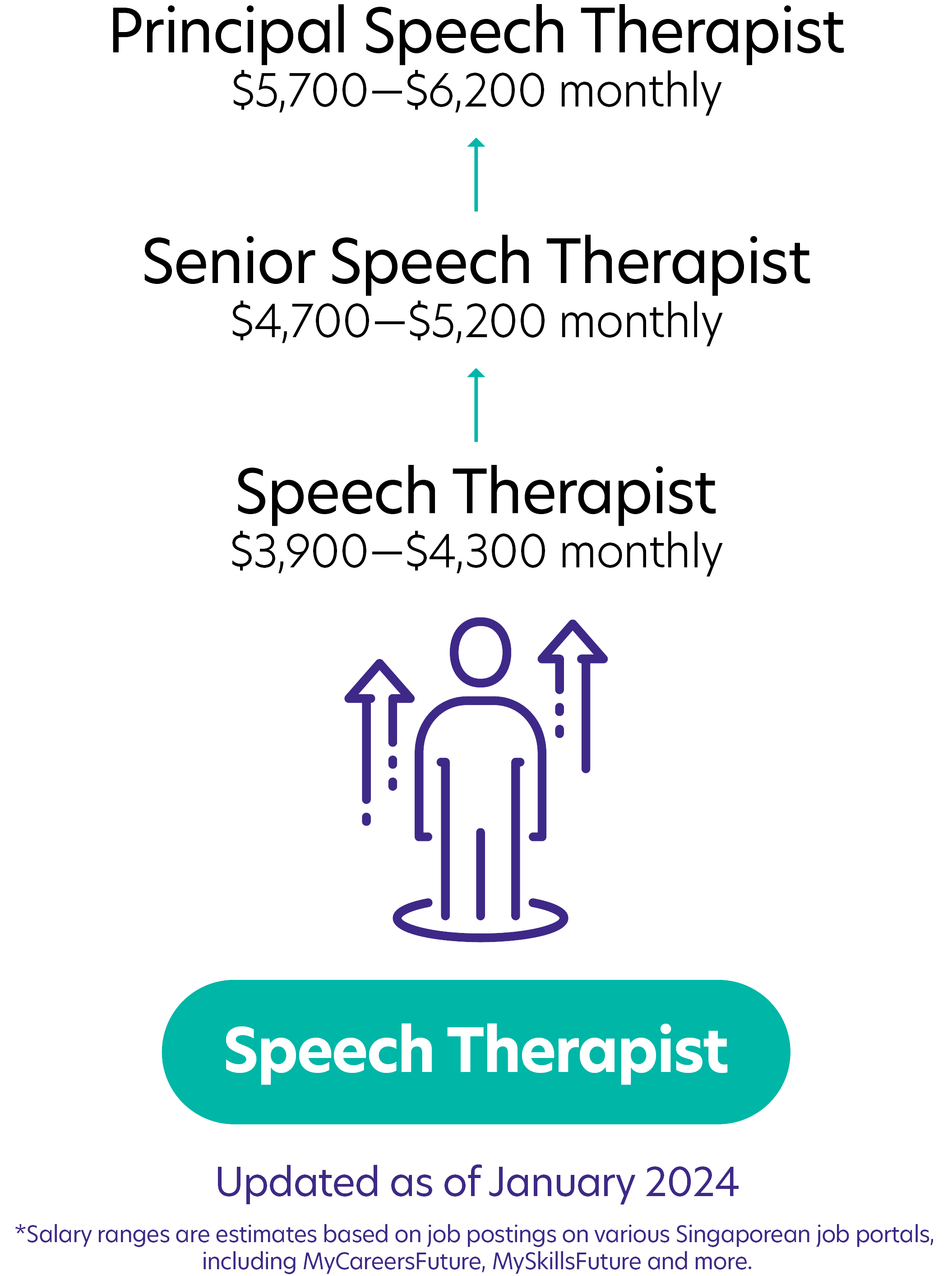 66Speech Therapist