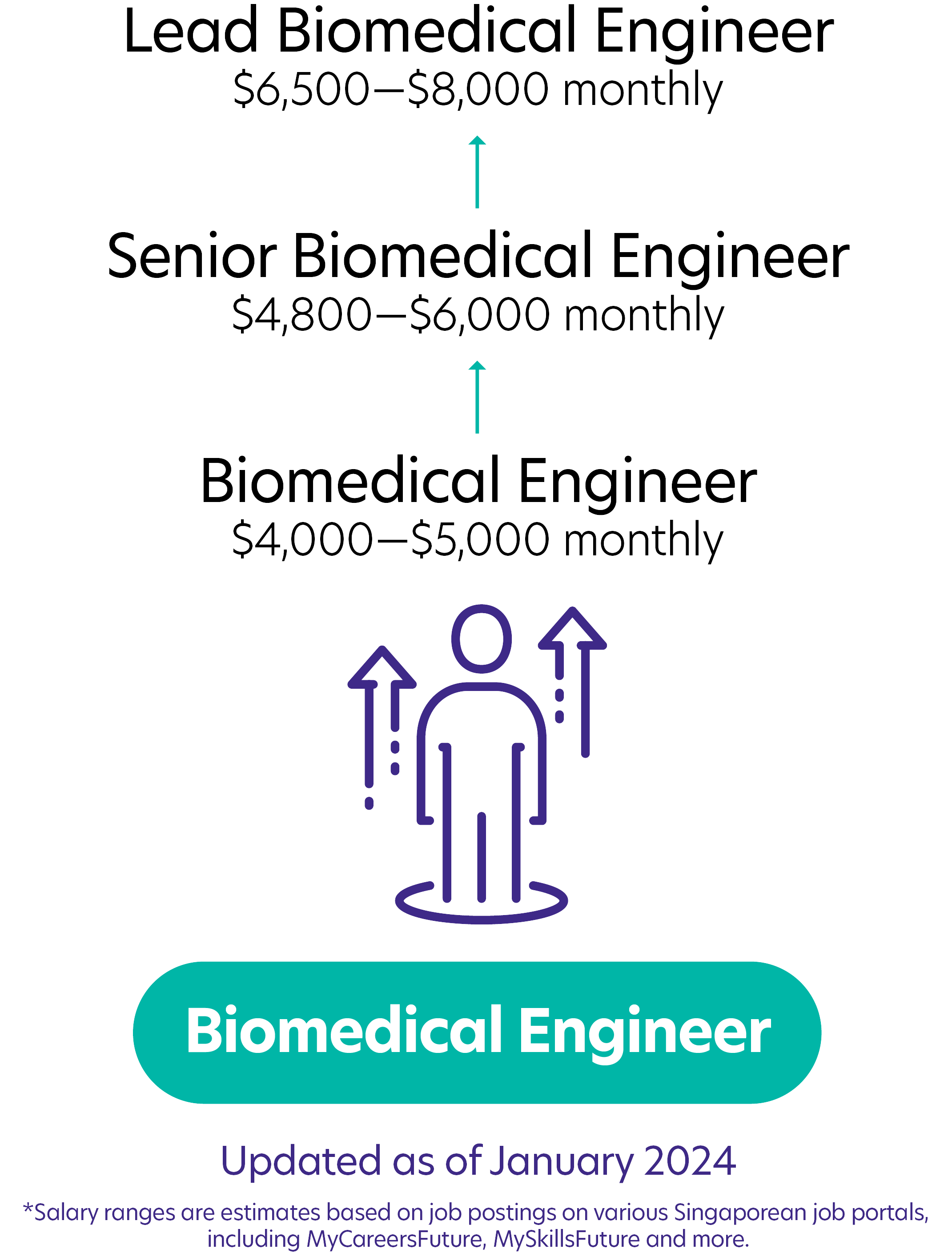 71Biomedical Engineer