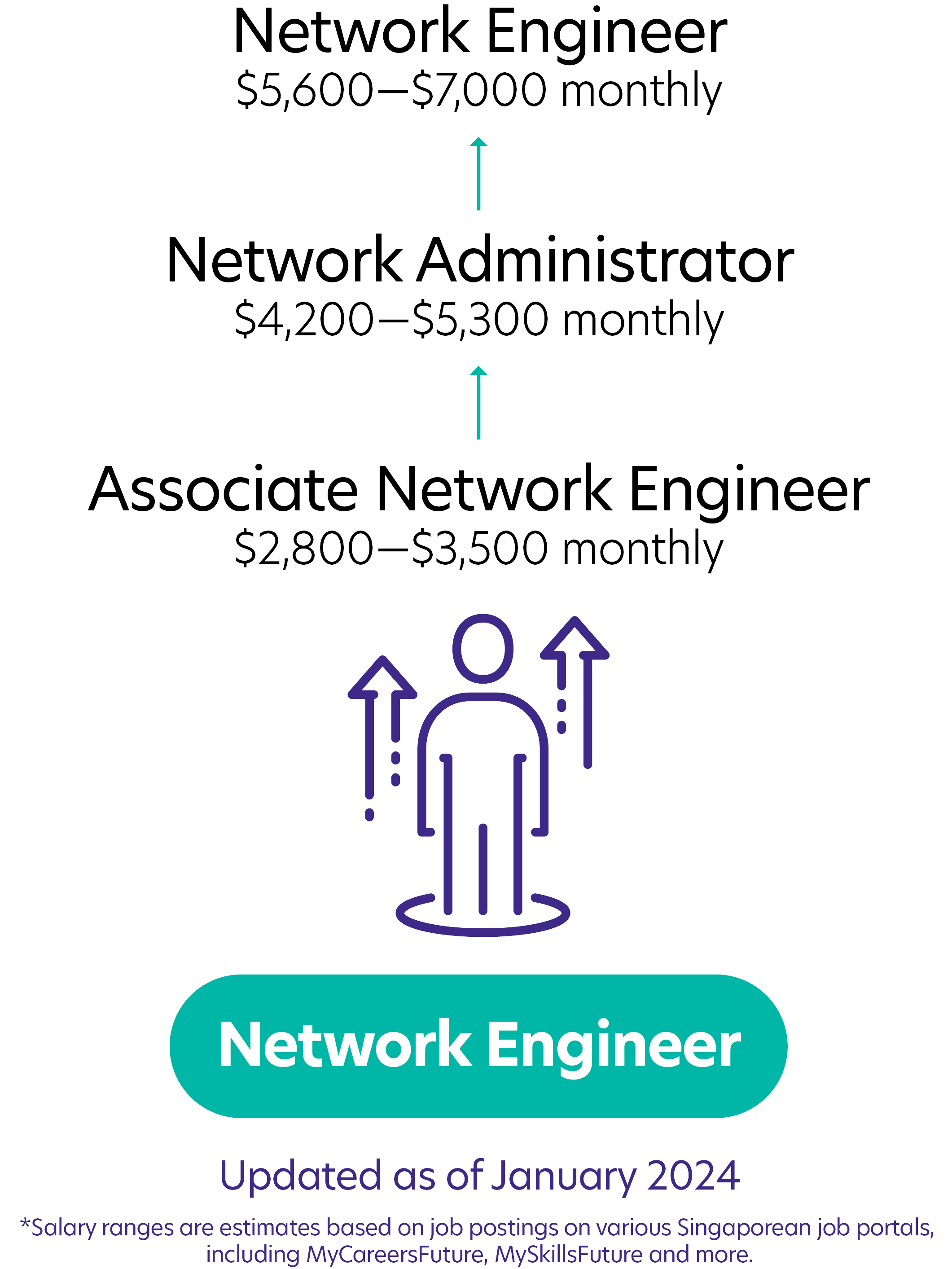 78Network Engineer