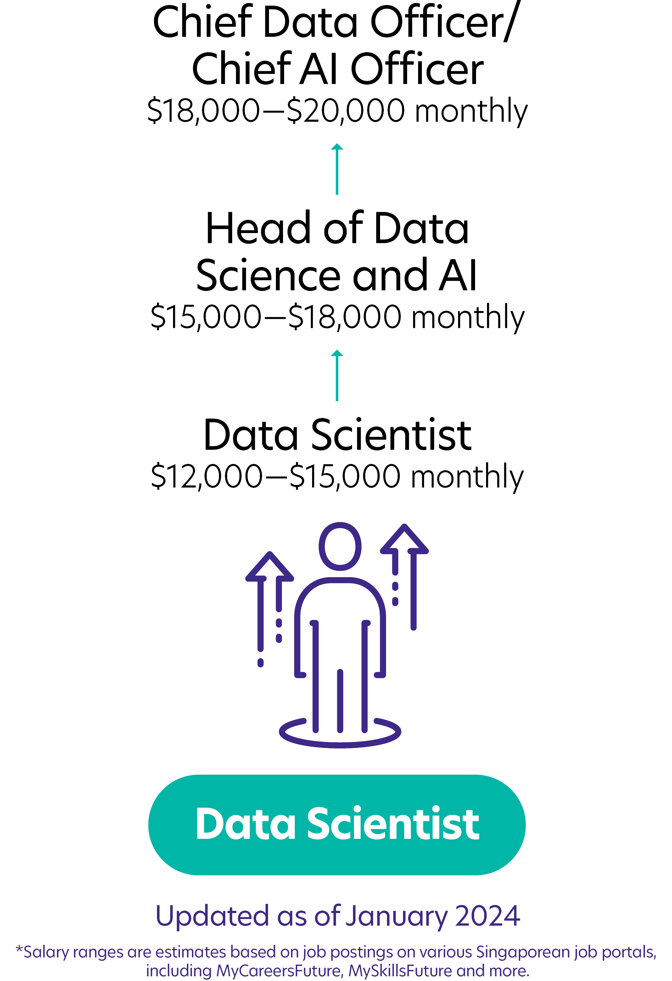 8Data Scientist