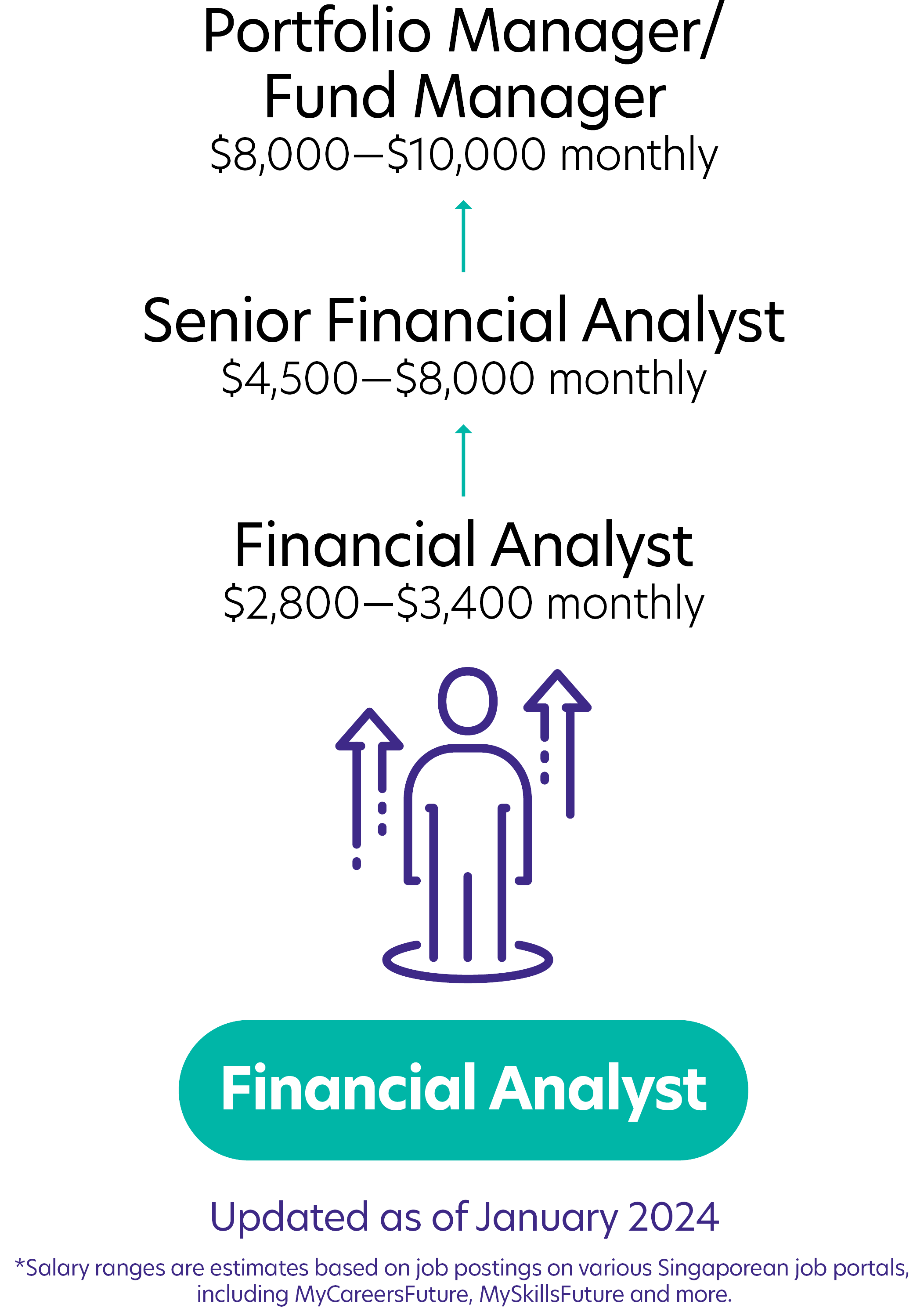 92Financial Analyst