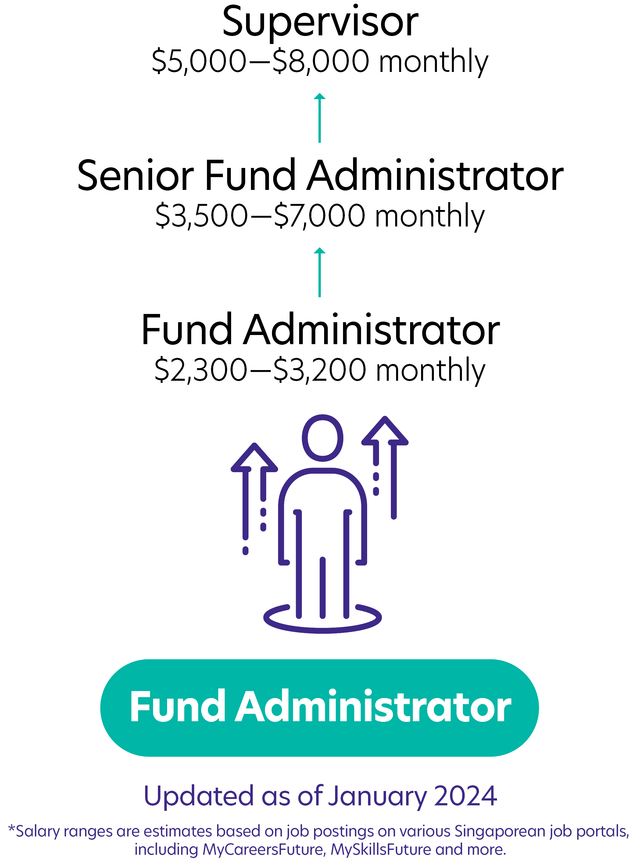 94Fund Administrator