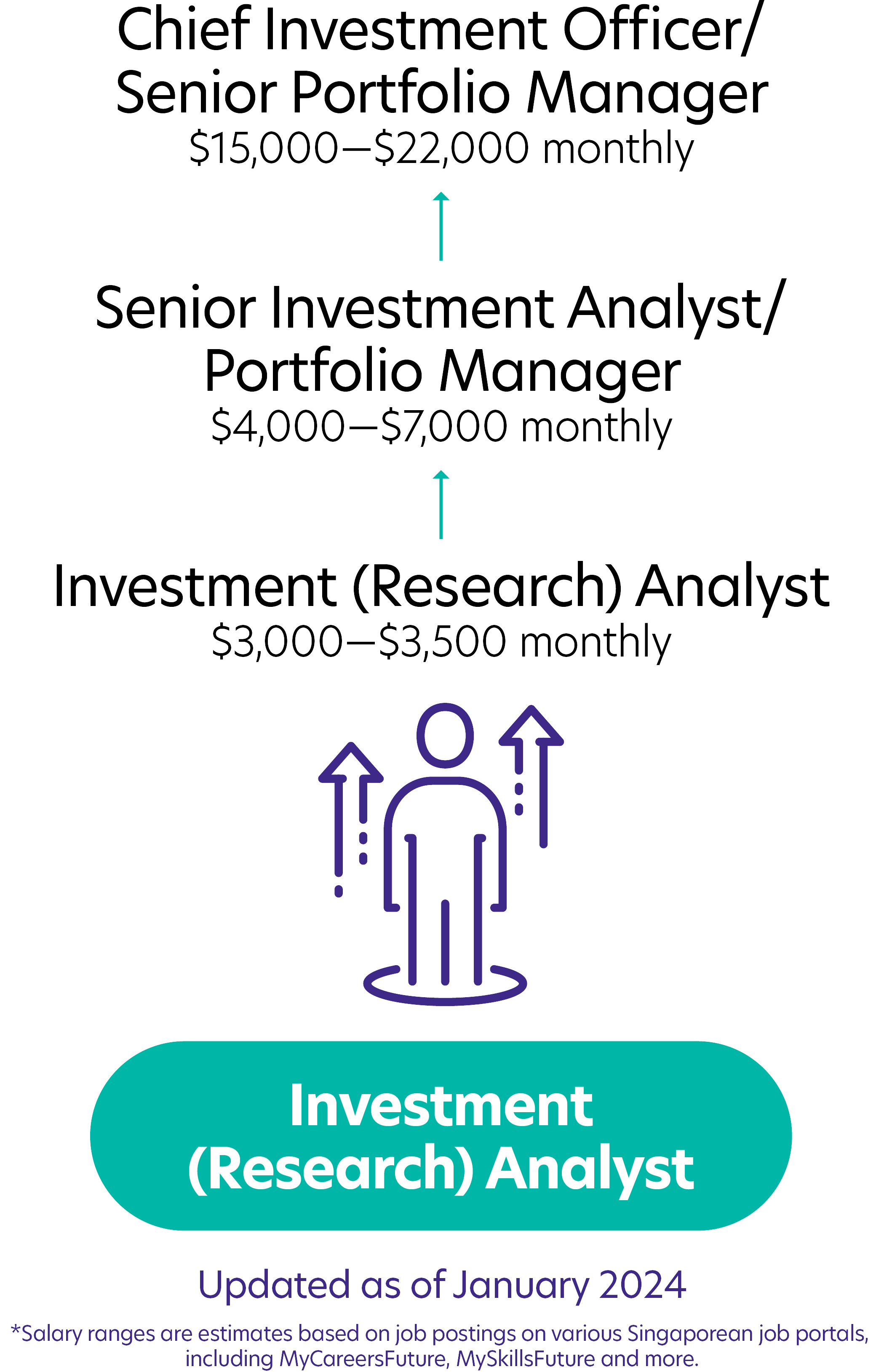 96Investment Research Analyst