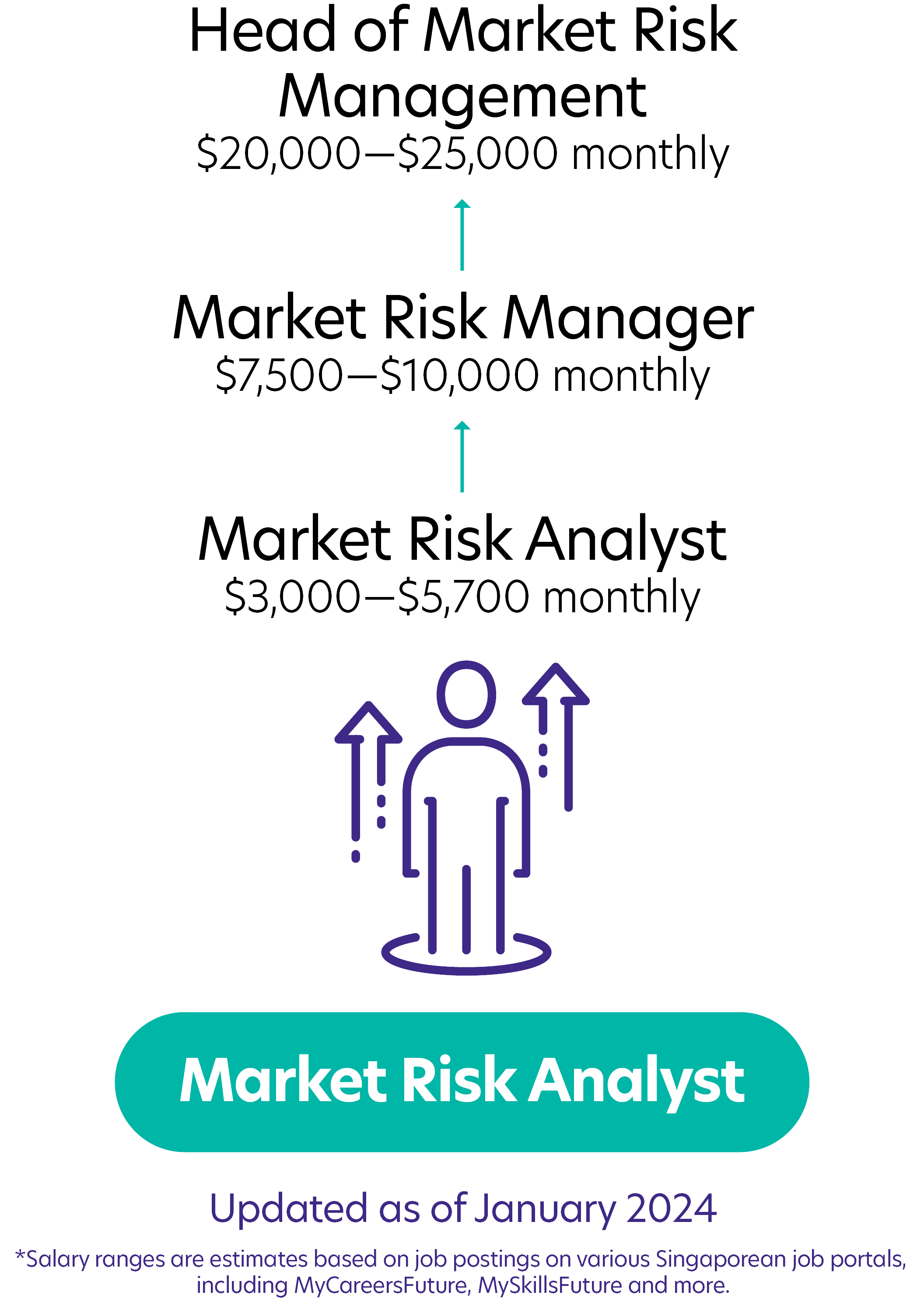 99Market Risk Analyst