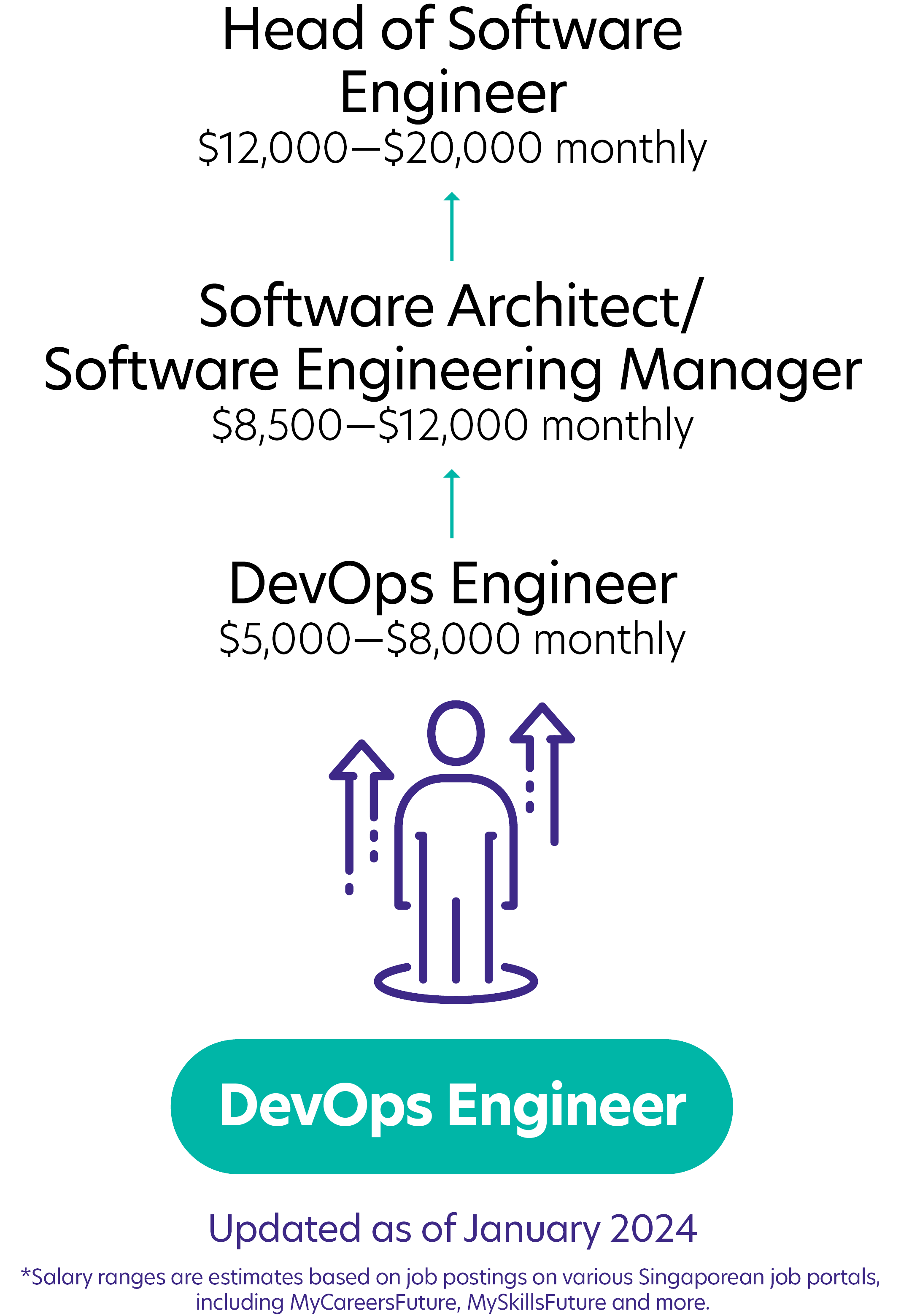 9DevOps Engineer