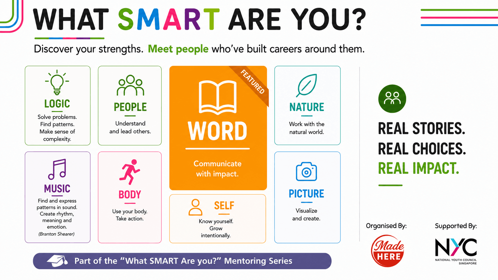 Image of event: What SMART are you? (Word)
