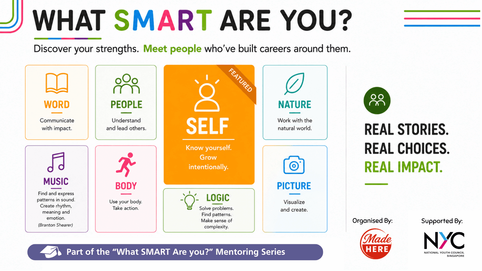 Image of event: What SMART are you? (Self)