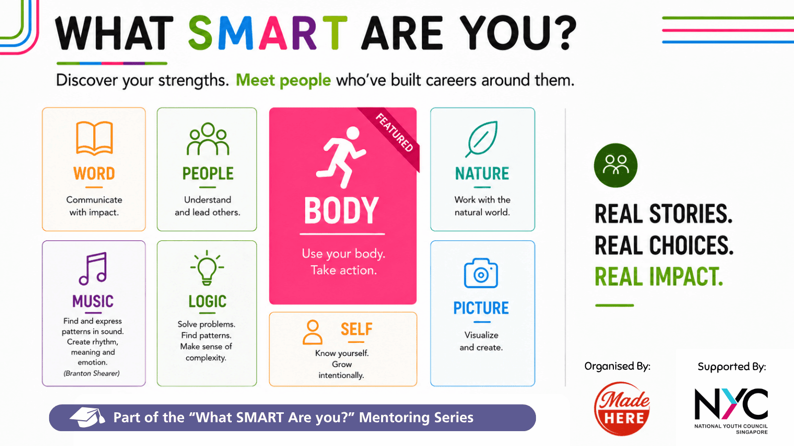 Image of event: What SMART are you? (Body)