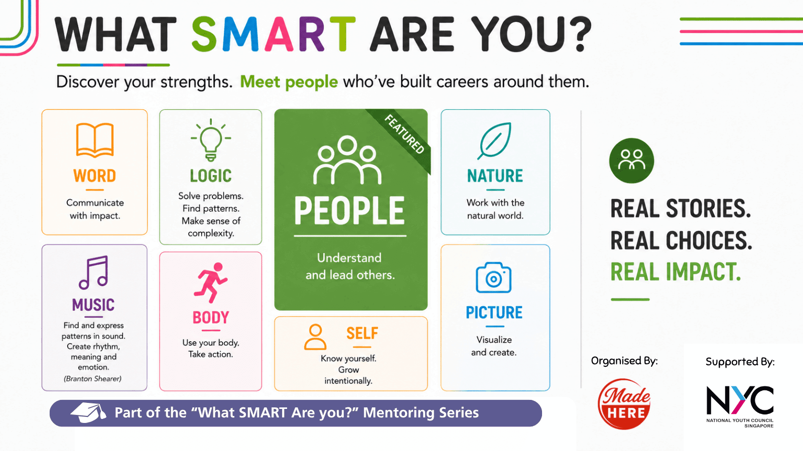 Image of event: What SMART are you? (People)