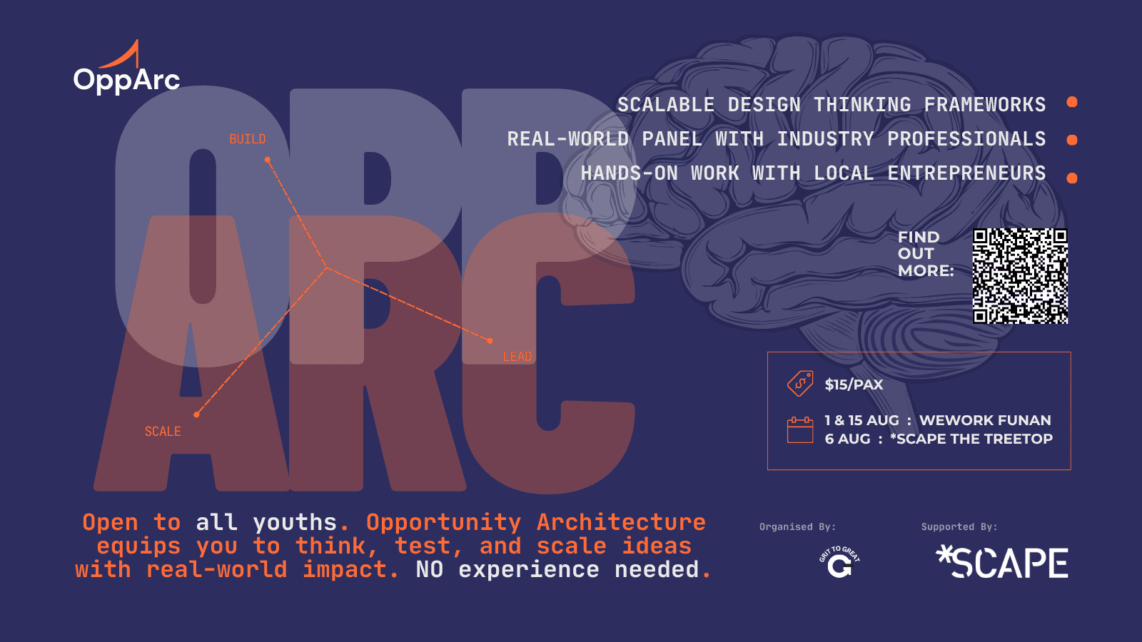 Image of event: Opportunity Architecture - The ideas exist. The hustle exists. Now own the mental models to scale.