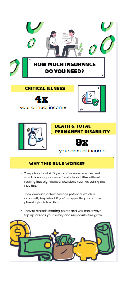 Infographic: How Much Insurance Is Enough