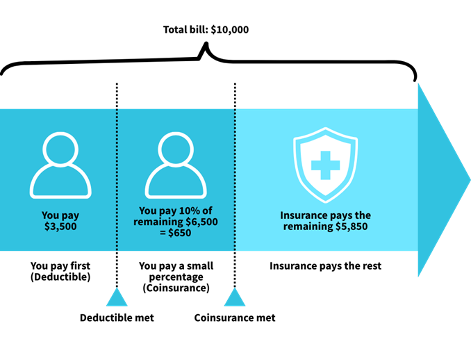 Chart: Additional health insurance How do you choose